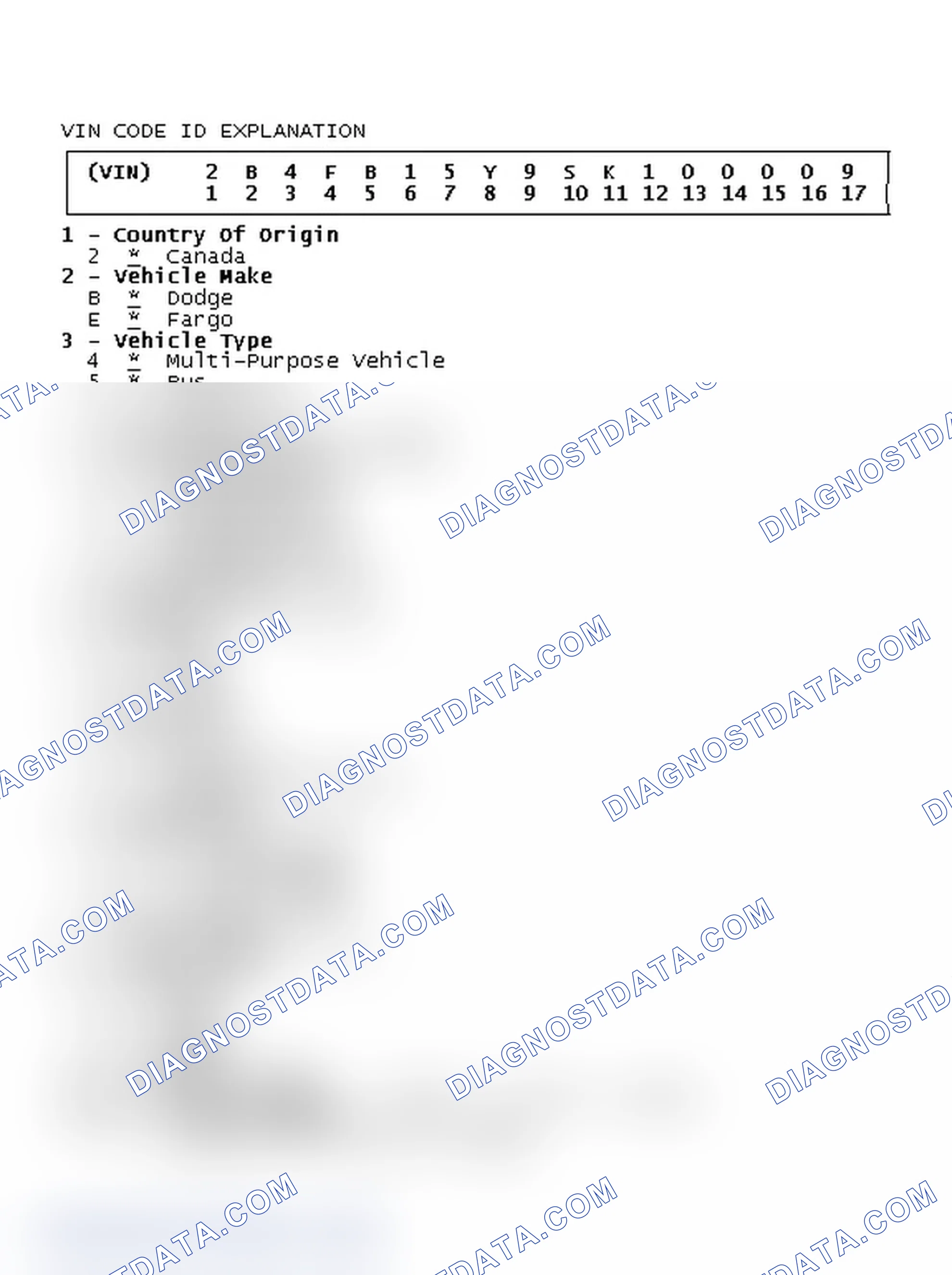 Scheme 1: VIN Code ID Explanation
