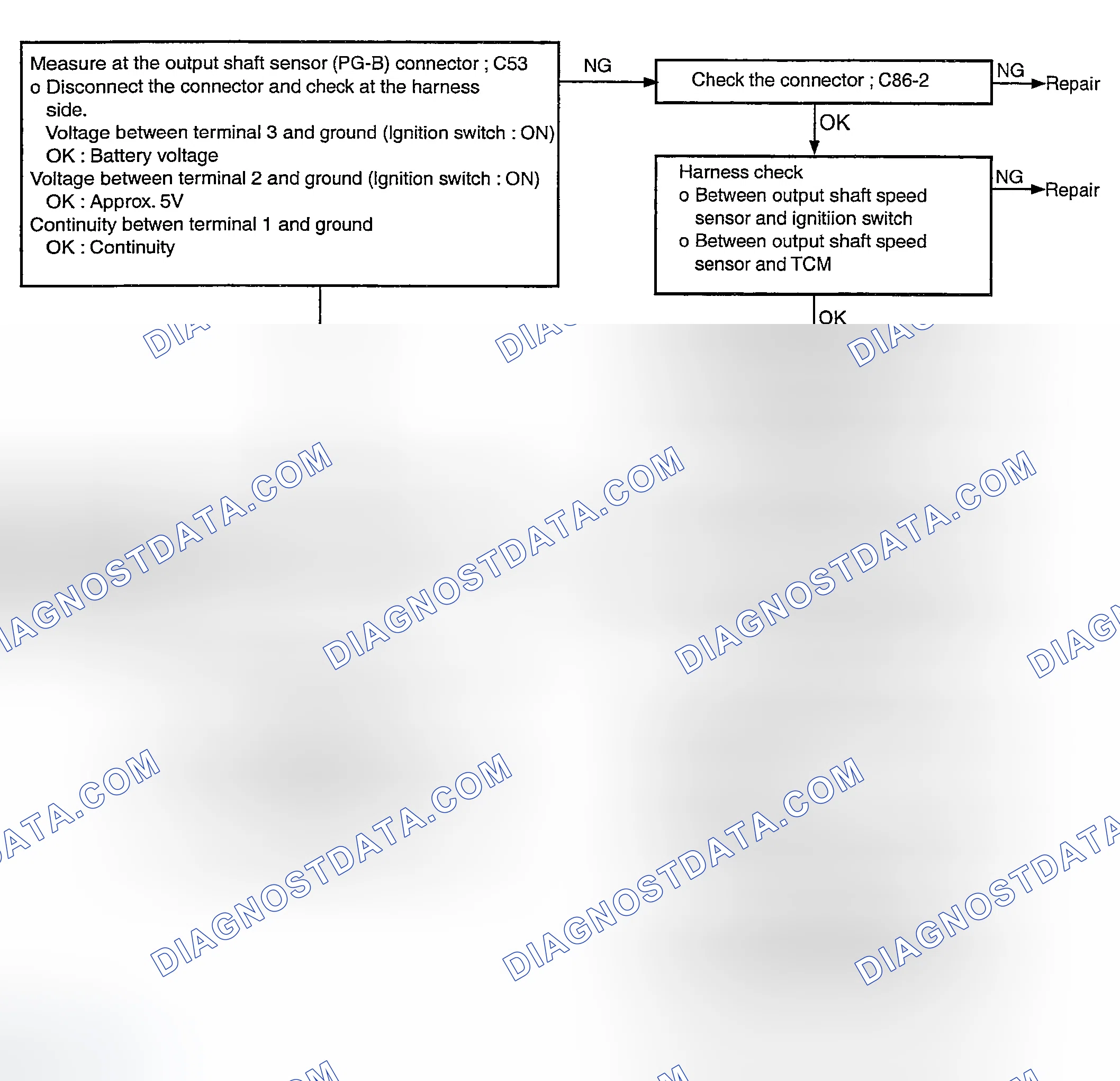 Scheme 33: DTC P0720 Detecting Conditions & Probable Causes