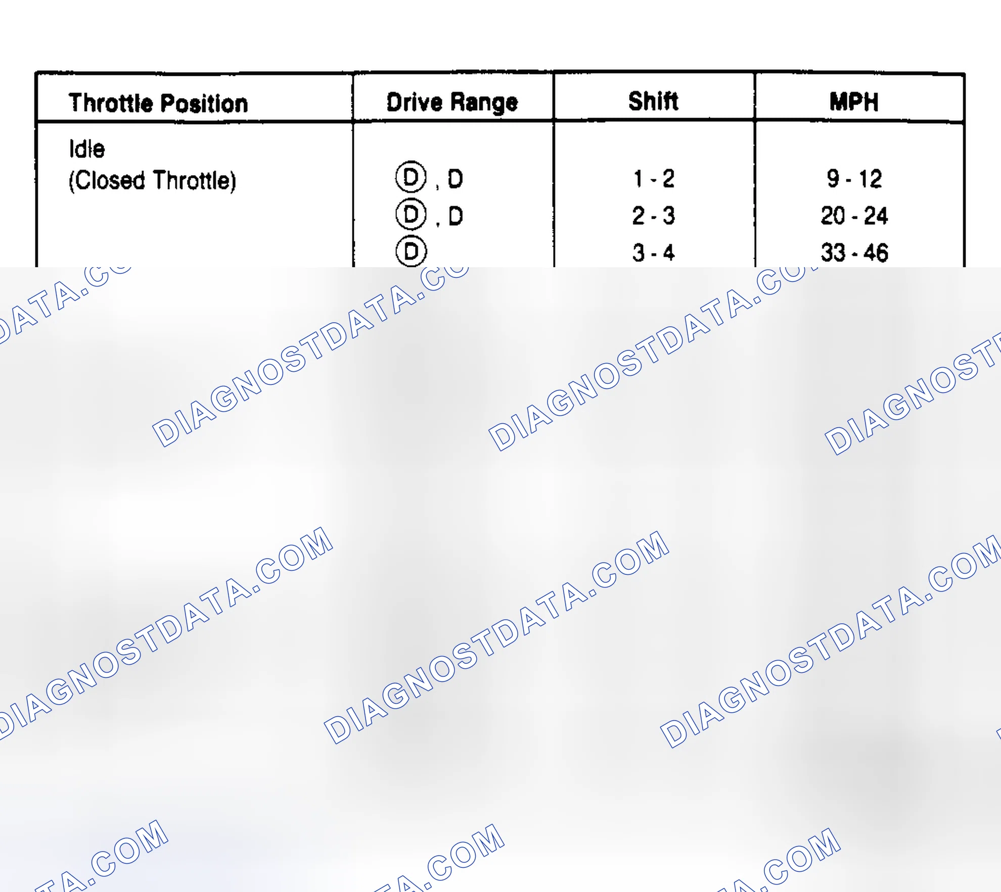 Scheme 1: 5.0L Crown Victoria & Grand Marquis PKA-ET (2.73 Axle Ratio)