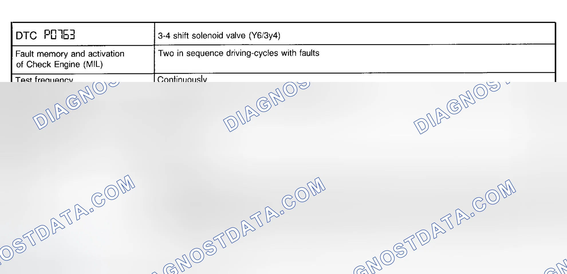Scheme 49