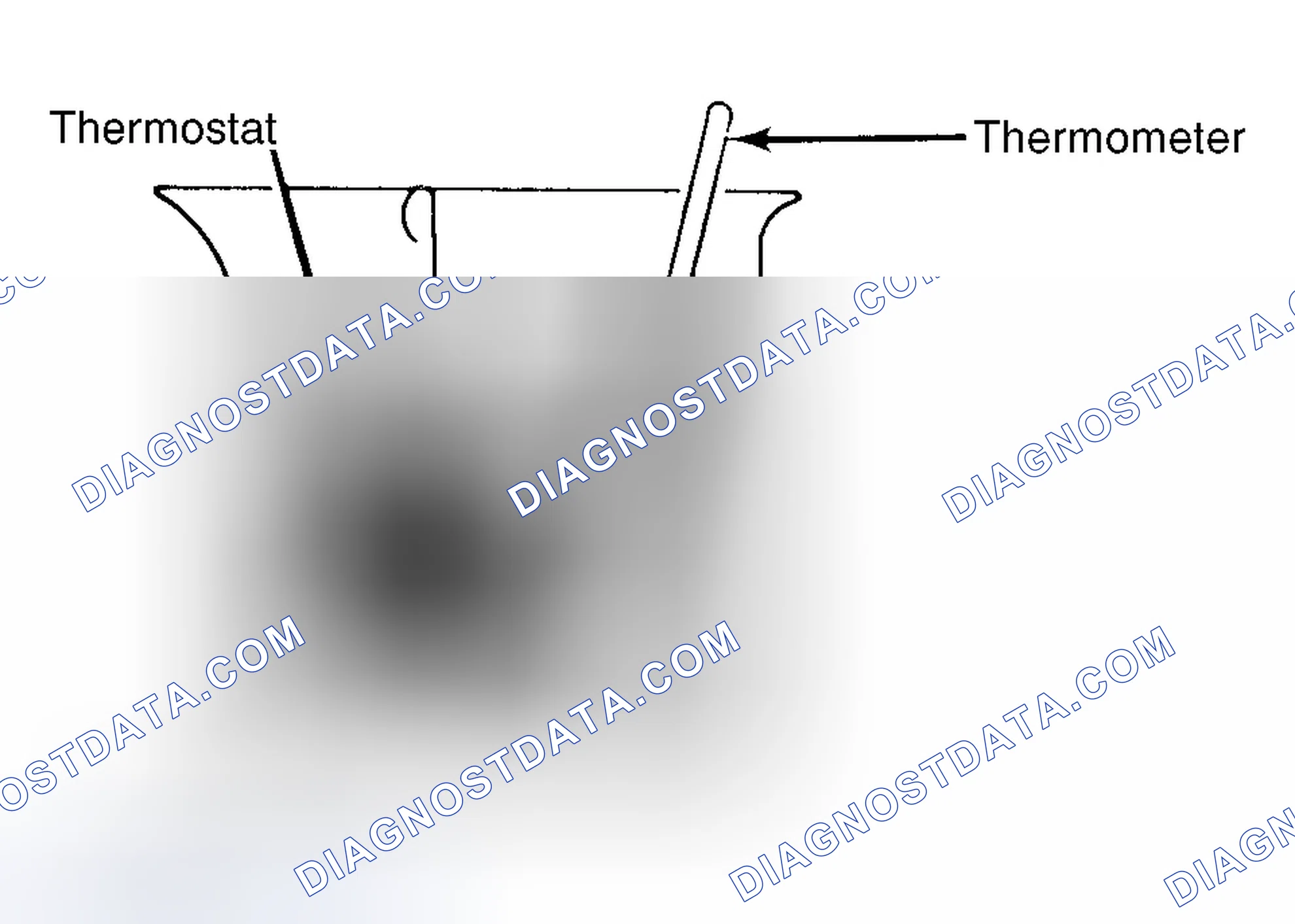 Scheme 1: Testing Thermostat in Coolant/Water Solution