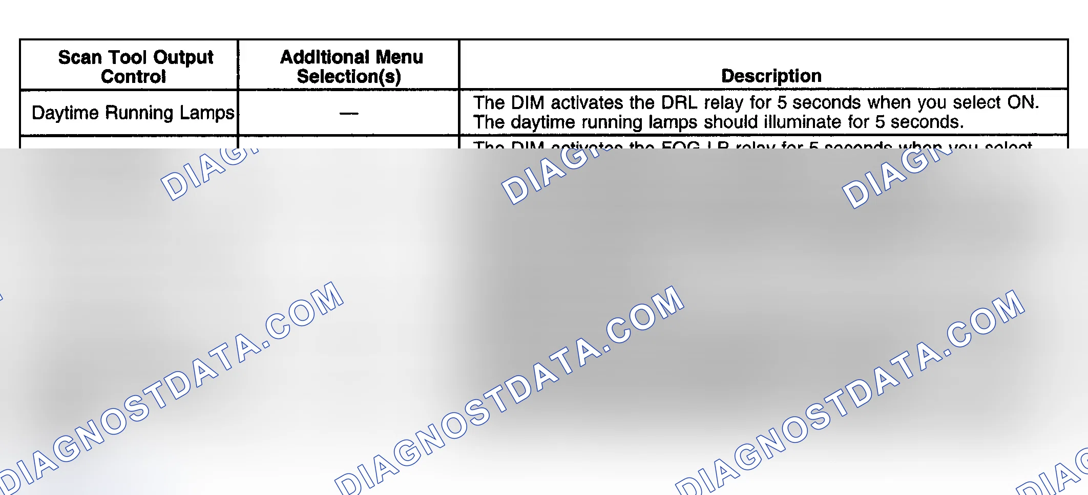 Scheme 152: Scan Tool Output Controls