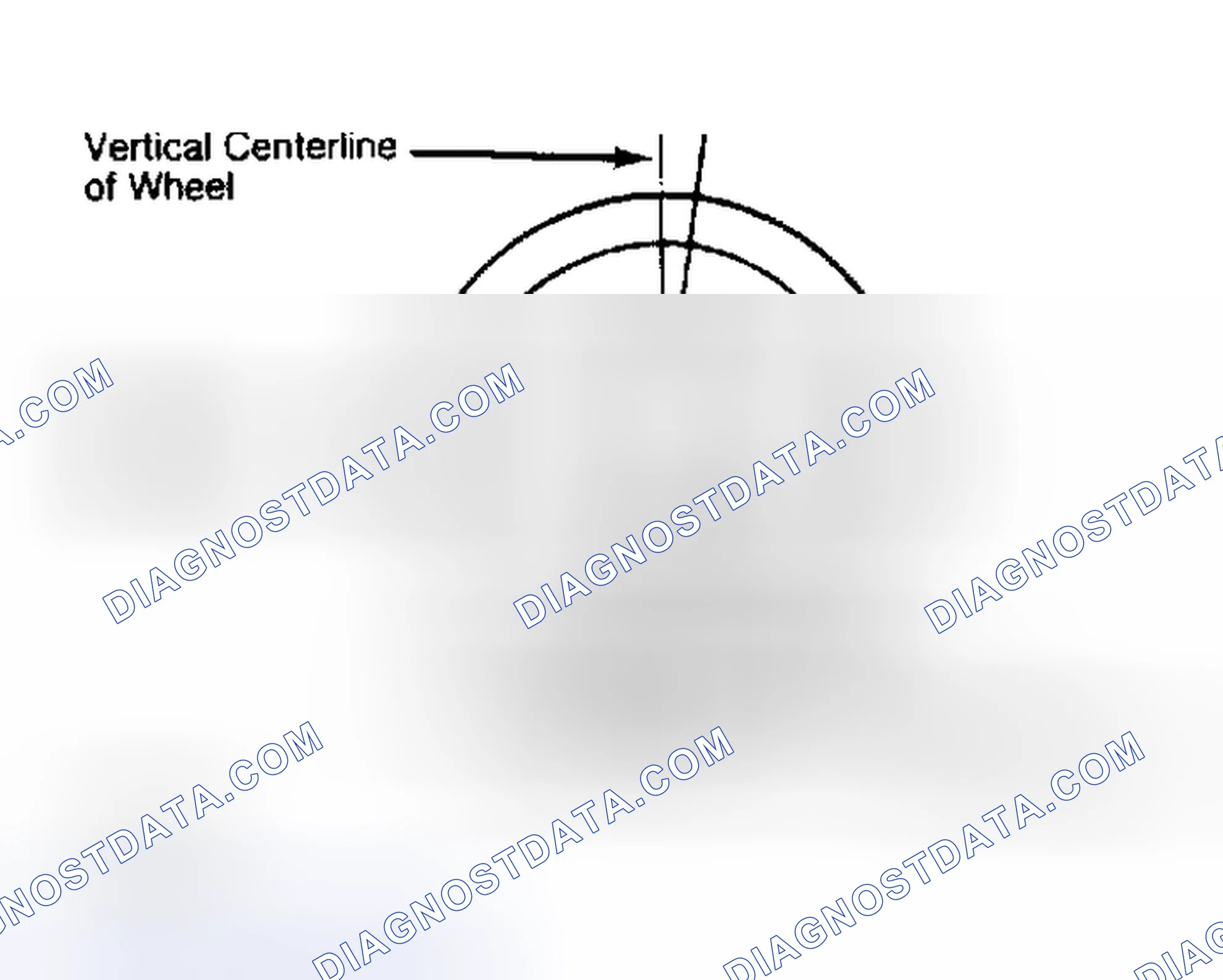 Scheme 5: Determining Caster Angle