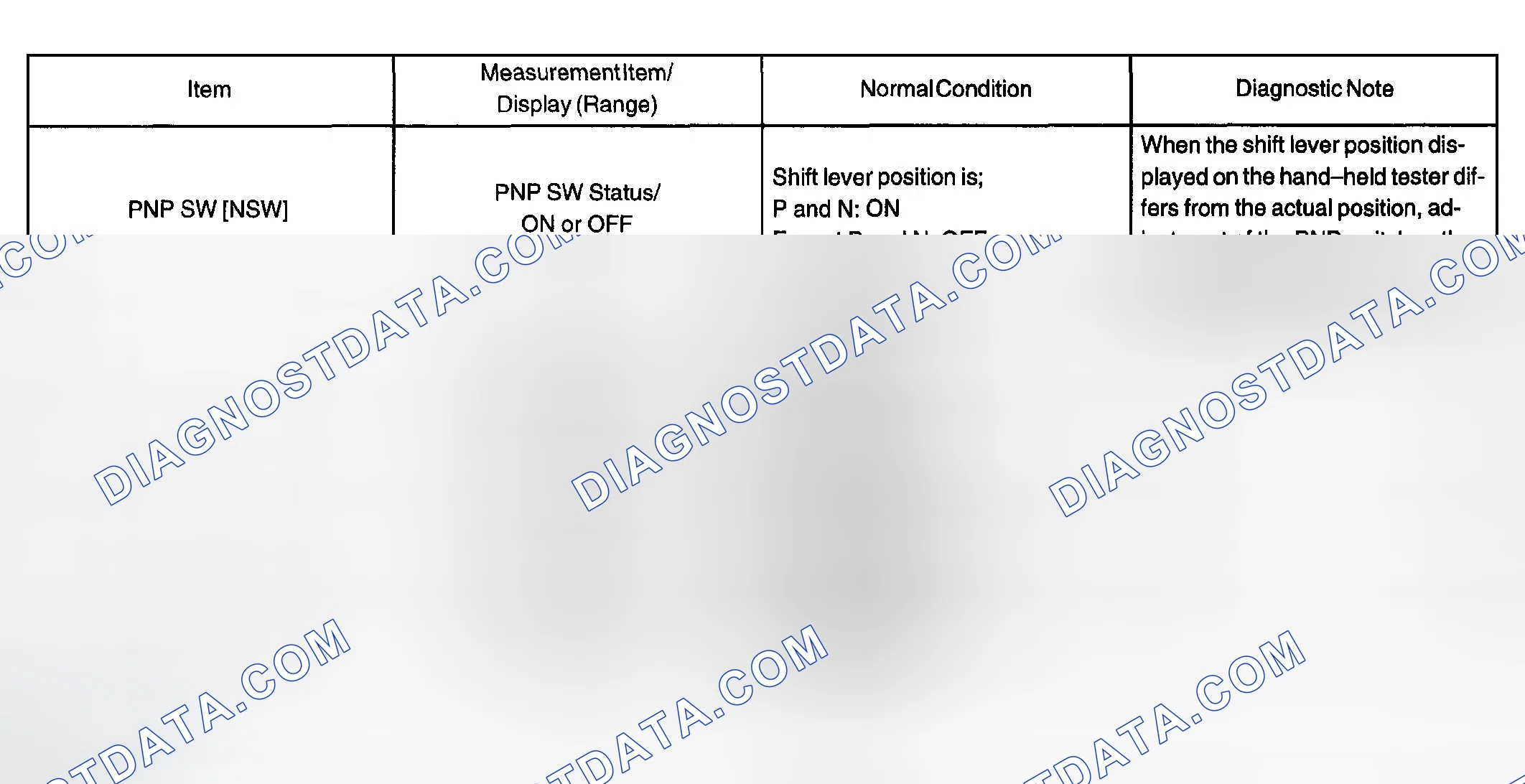Scheme 95: INSPECTION PROCEDURE