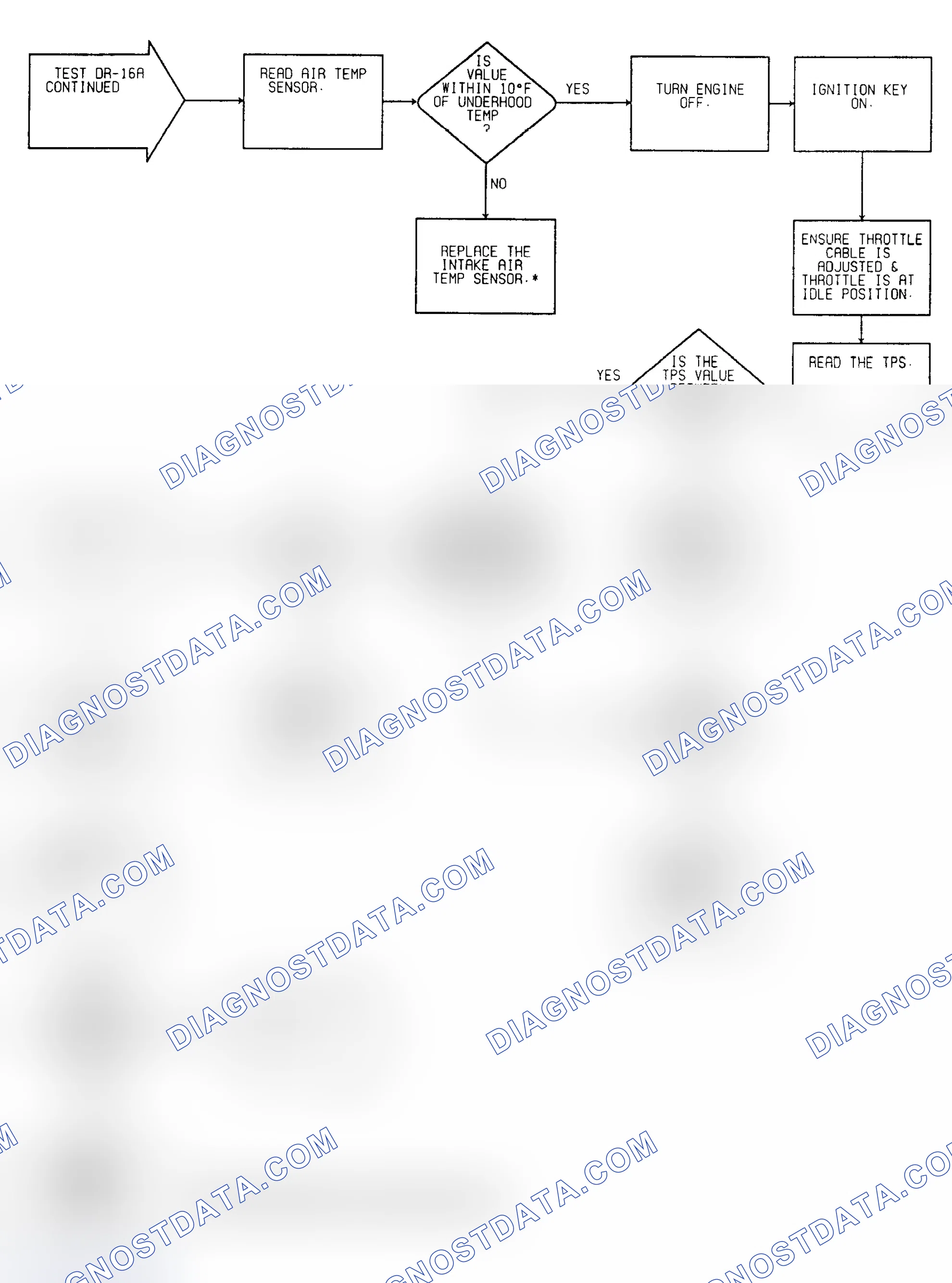 Scheme 206: Driveability Test DR-16A: Diagnostic Flow Chart (2 of 3)