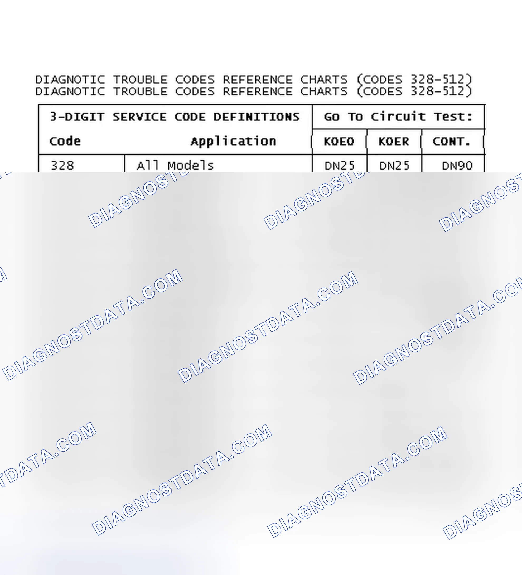 Scheme 140: Diagnostic Trouble Codes Reference Charts (Codes 328-512)