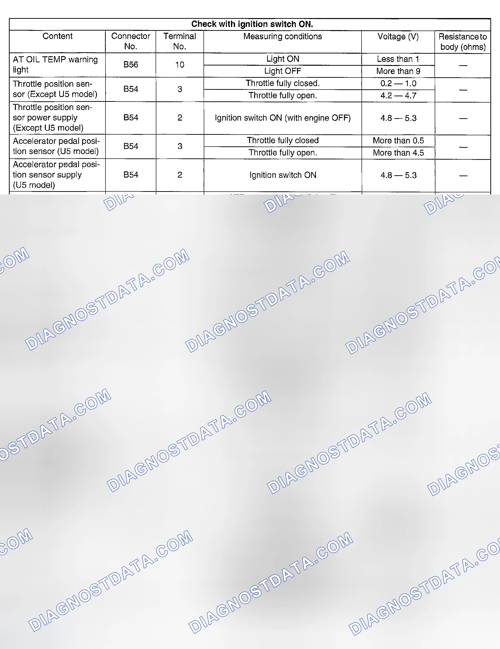 Scheme 633