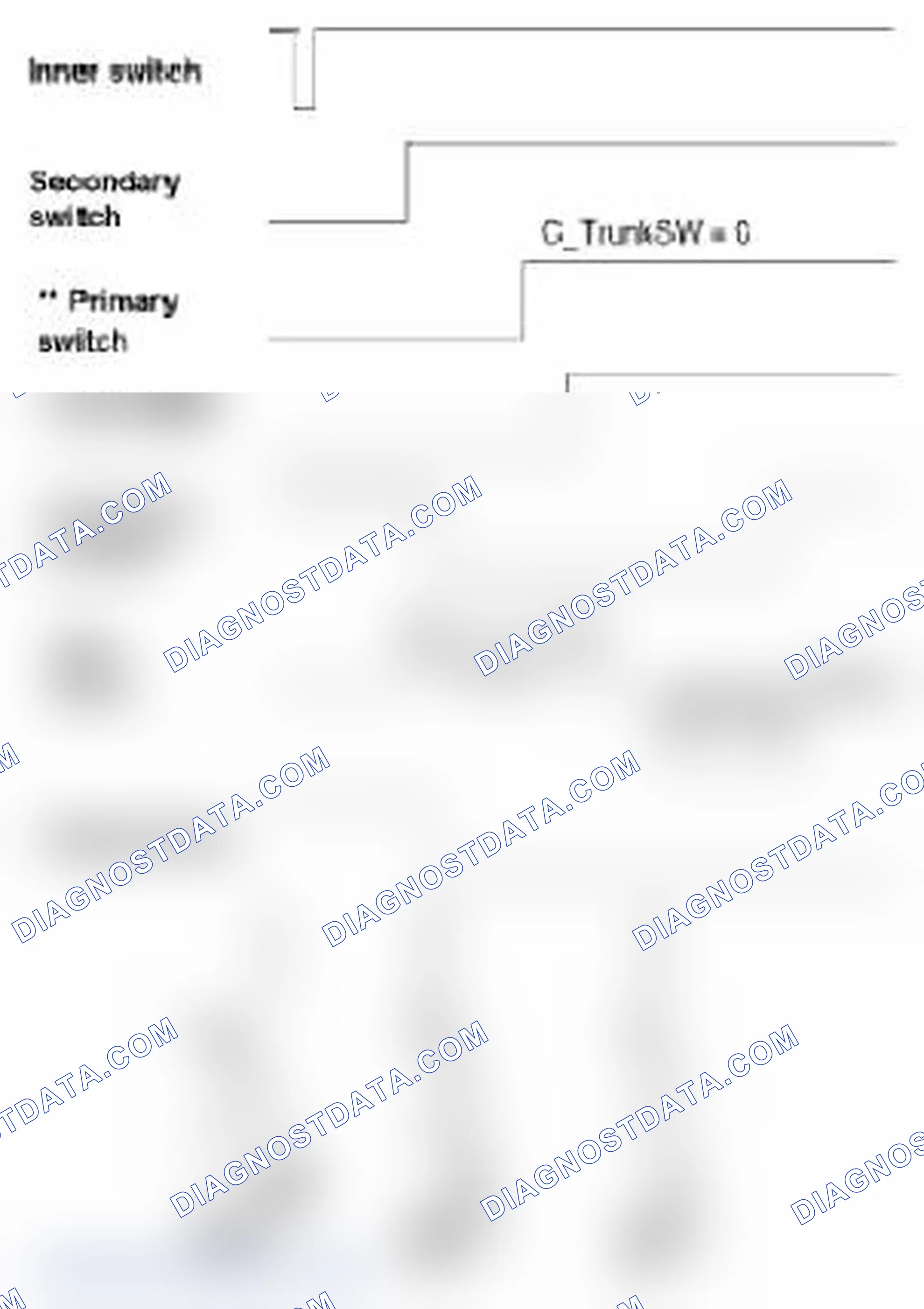 Scheme 24: Power Liftgate Closing