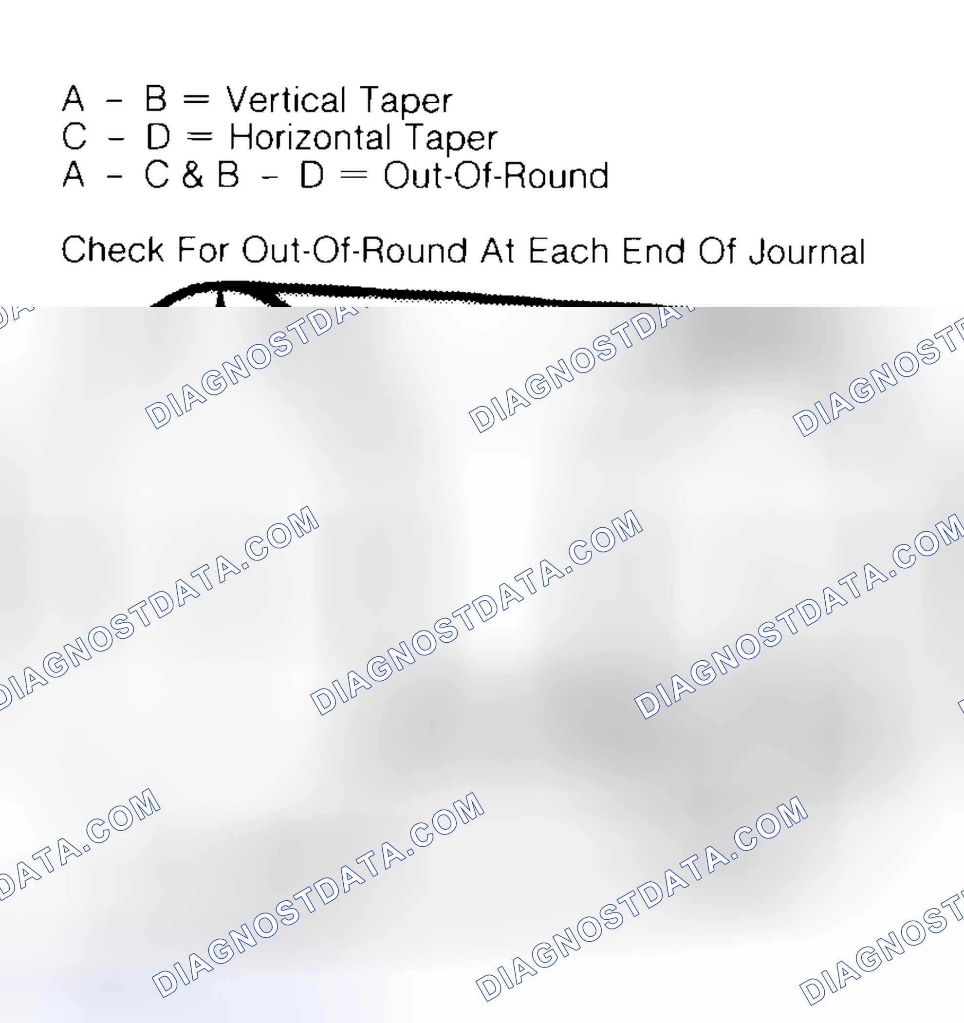 Scheme 5: Measuring Crankshaft Journals