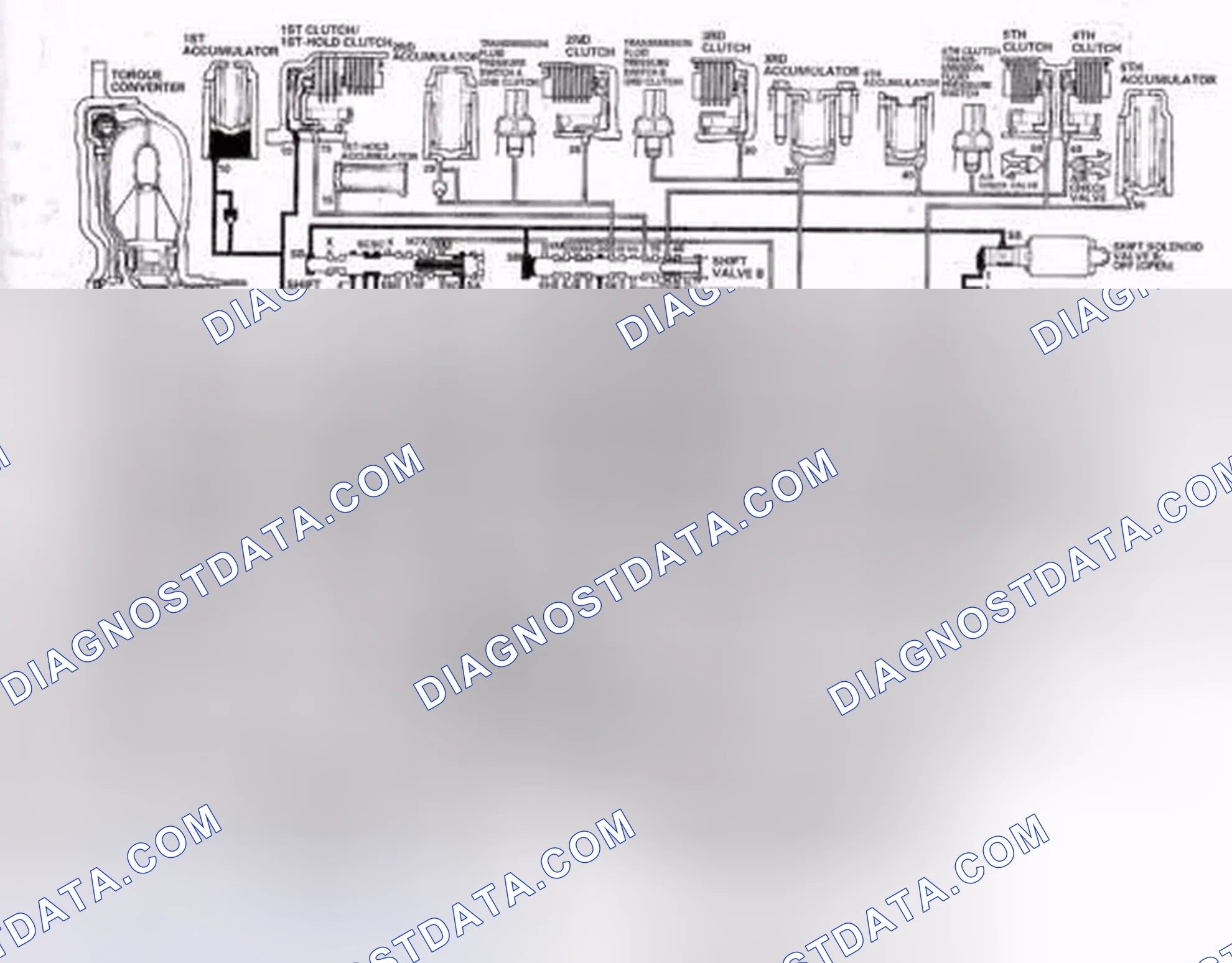 Scheme 495: D Position: Shifting between 3rd gear and 4th gear
