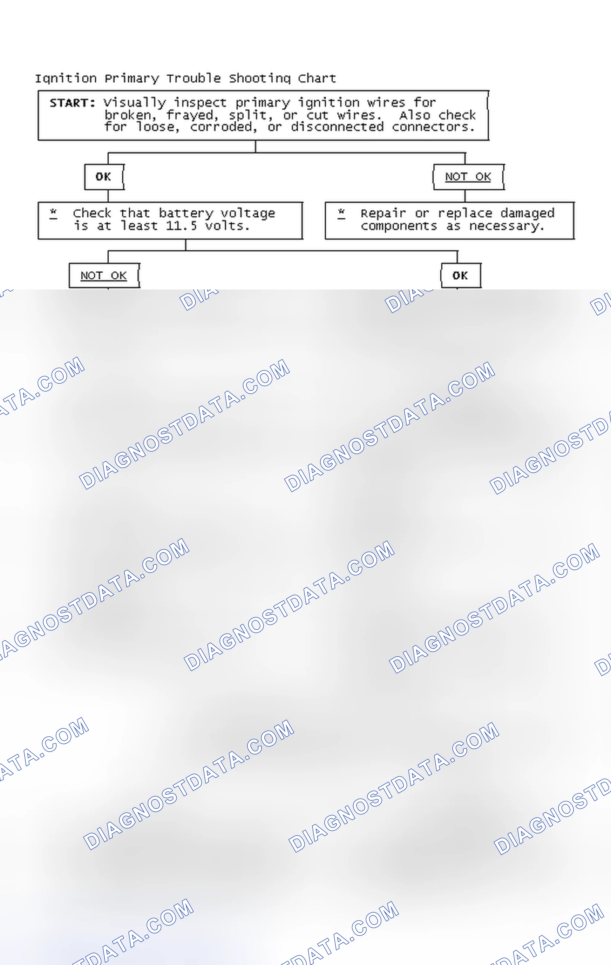 Scheme 4: Ignition Primary Trouble Shooting Chart