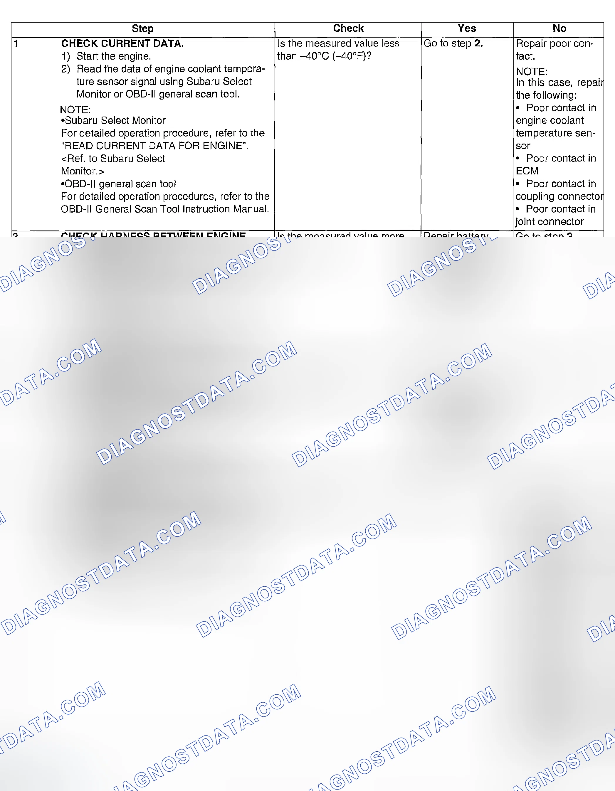 Scheme 878: DIAGNOSTIC PROCEDURE