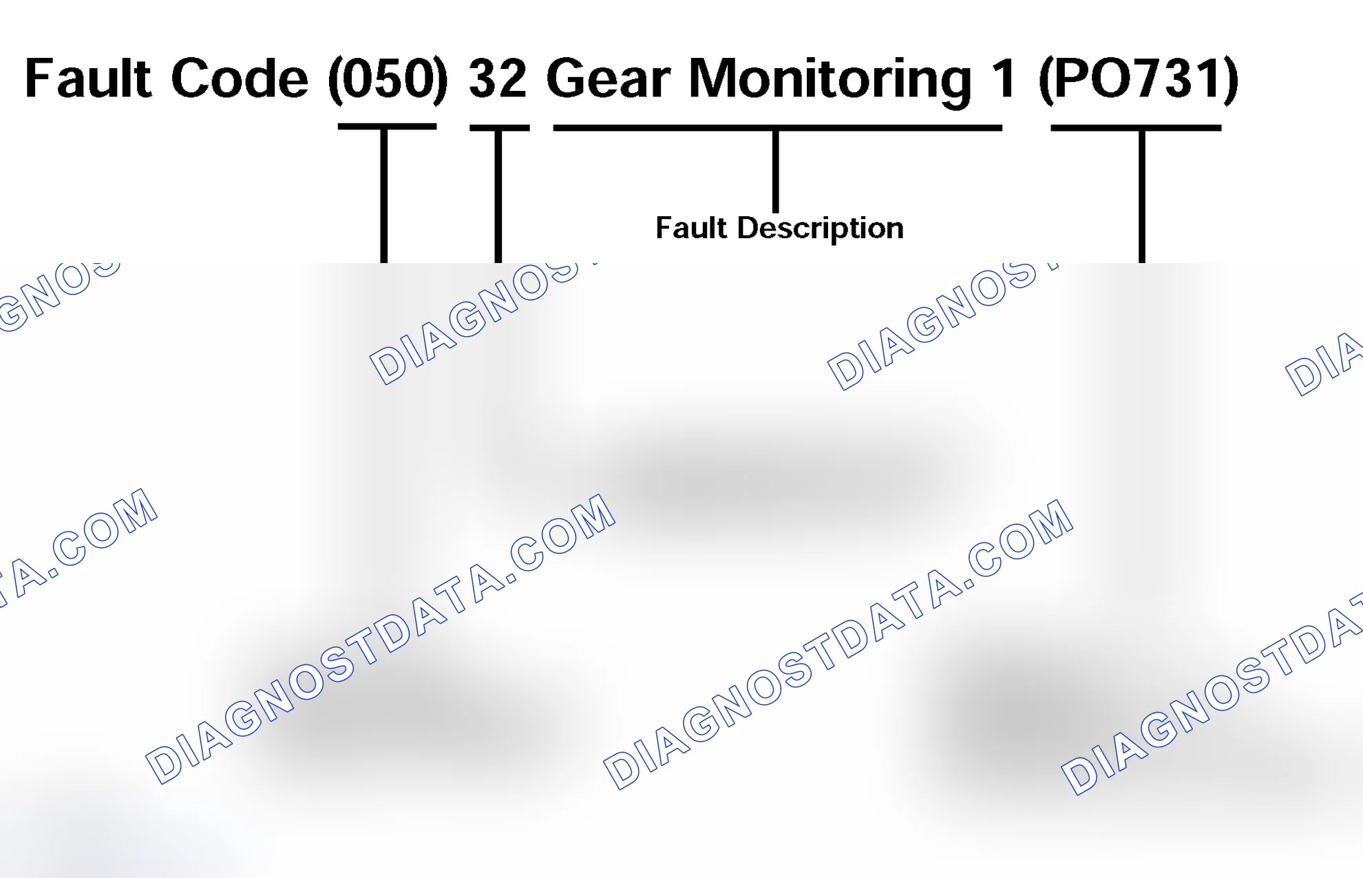 Scheme 106: Fault Codes