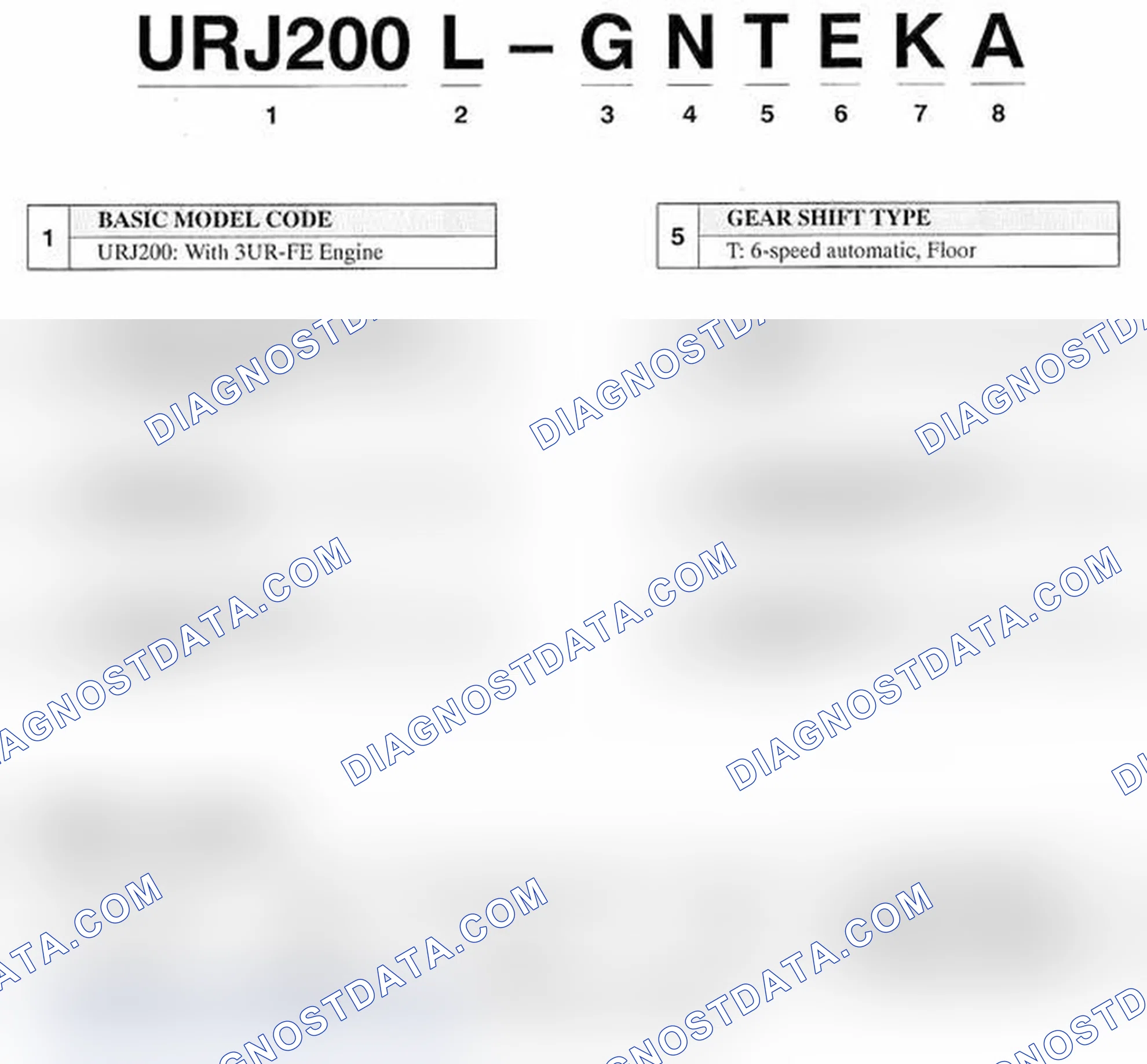 Scheme 1: MODEL CODE IDENTIFICATION & LINE-UP
