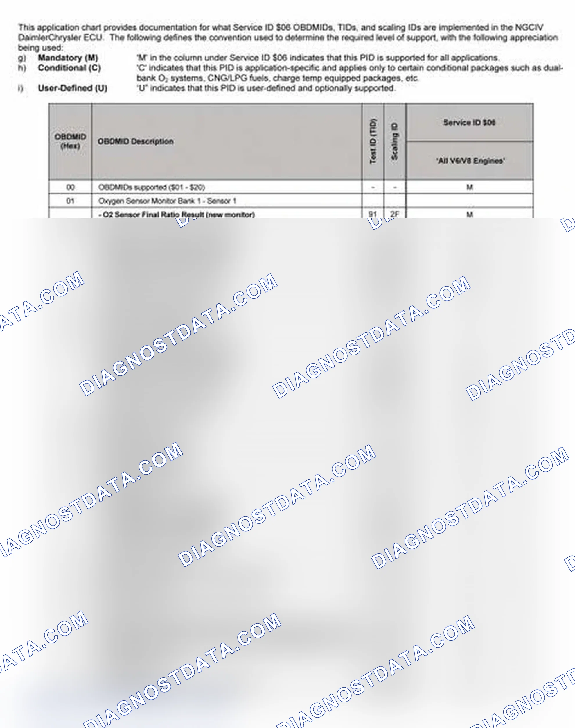 Scheme 27