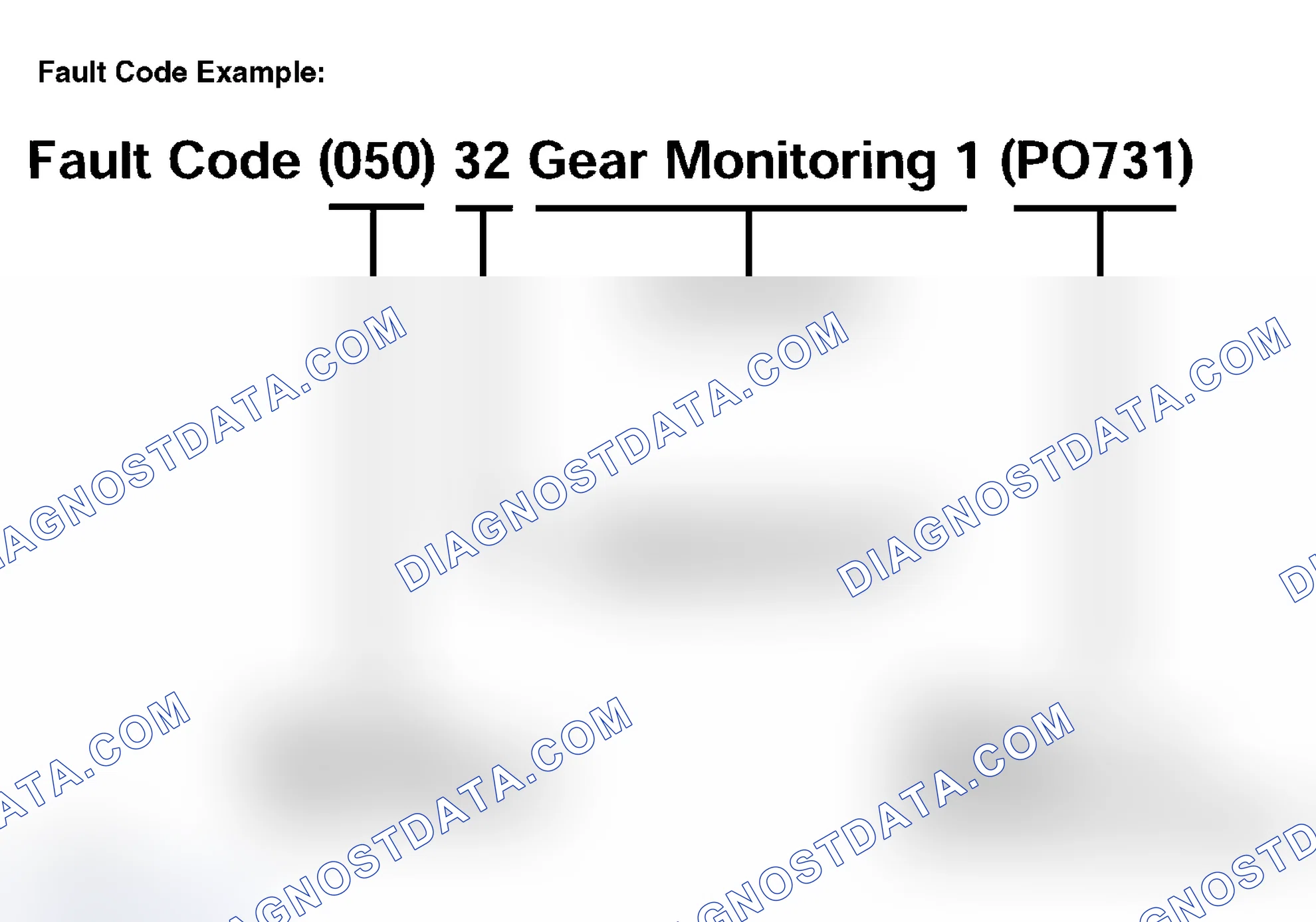 Scheme 84: FAULT CODES