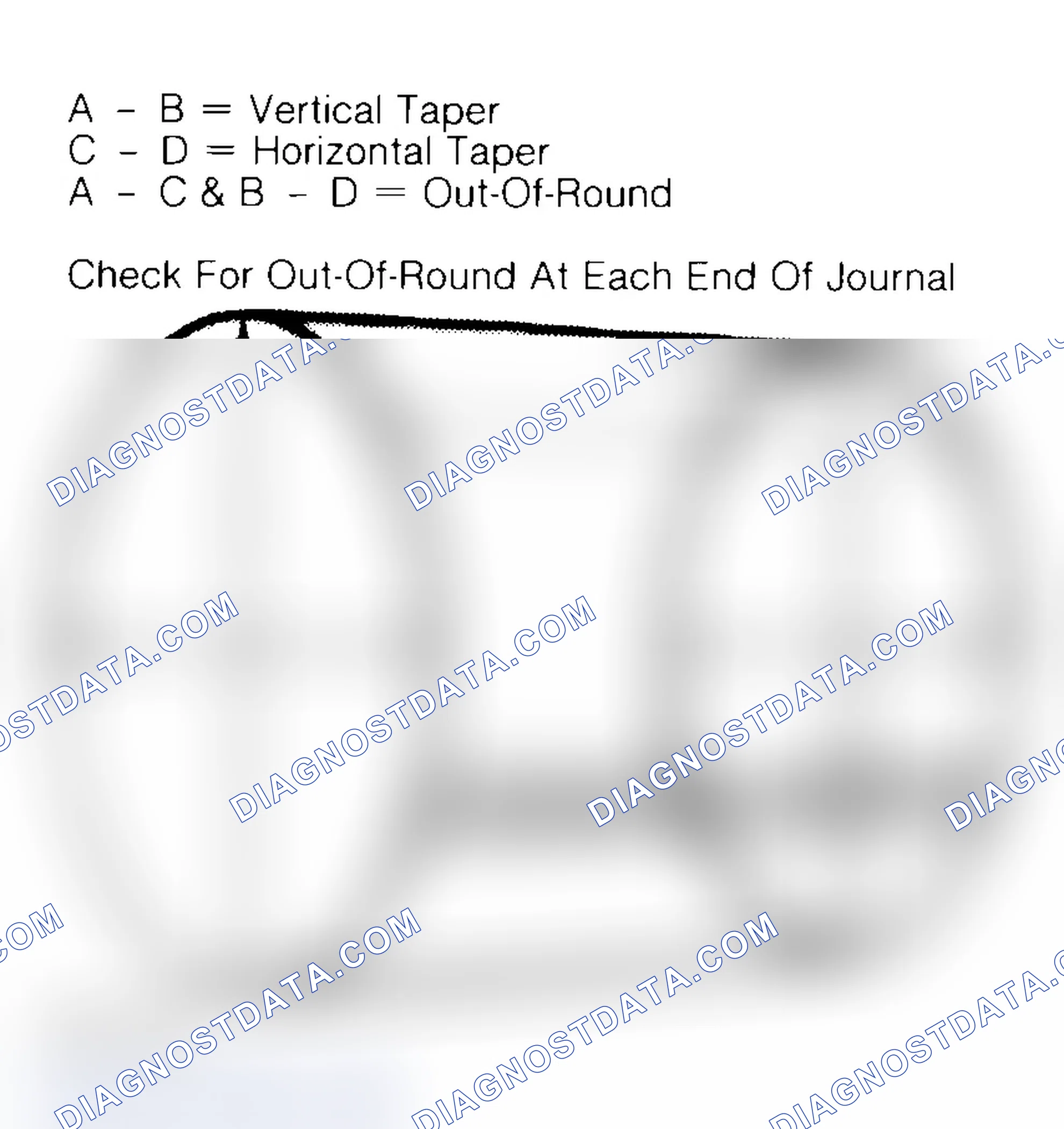 Scheme 22: Measuring Crankshaft Journals