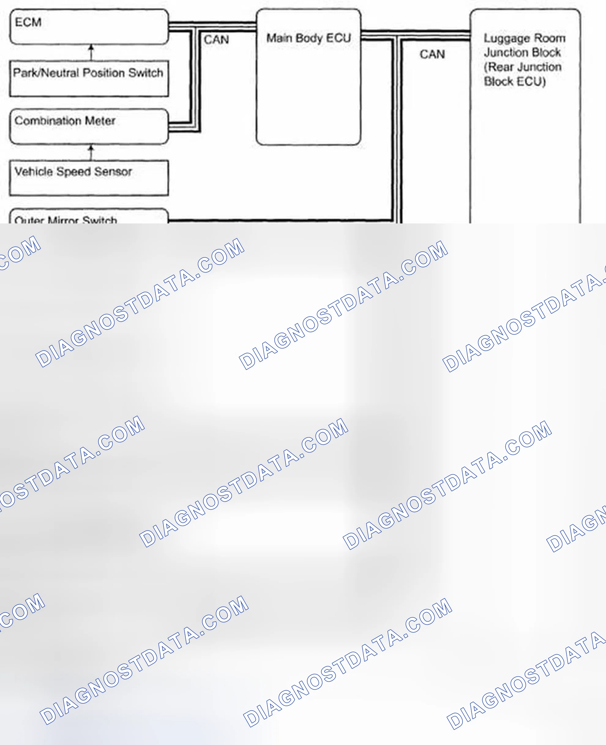 Scheme 209: SYSTEM DIAGRAM