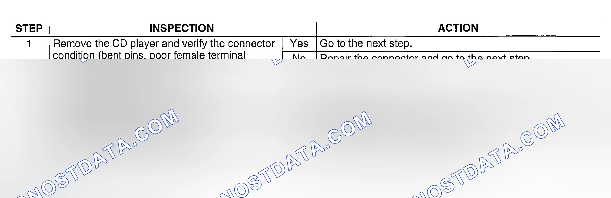 Scheme 14: Diagnostic procedure