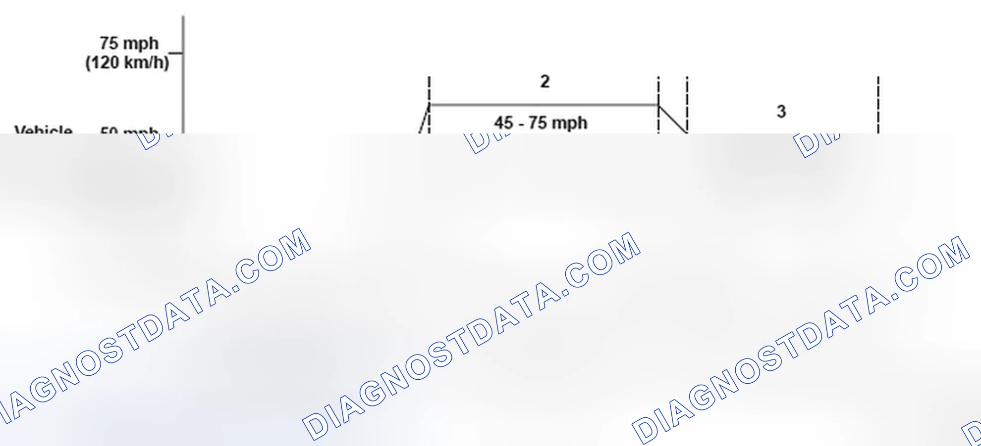 Scheme 192: Driving Pattern - Graph