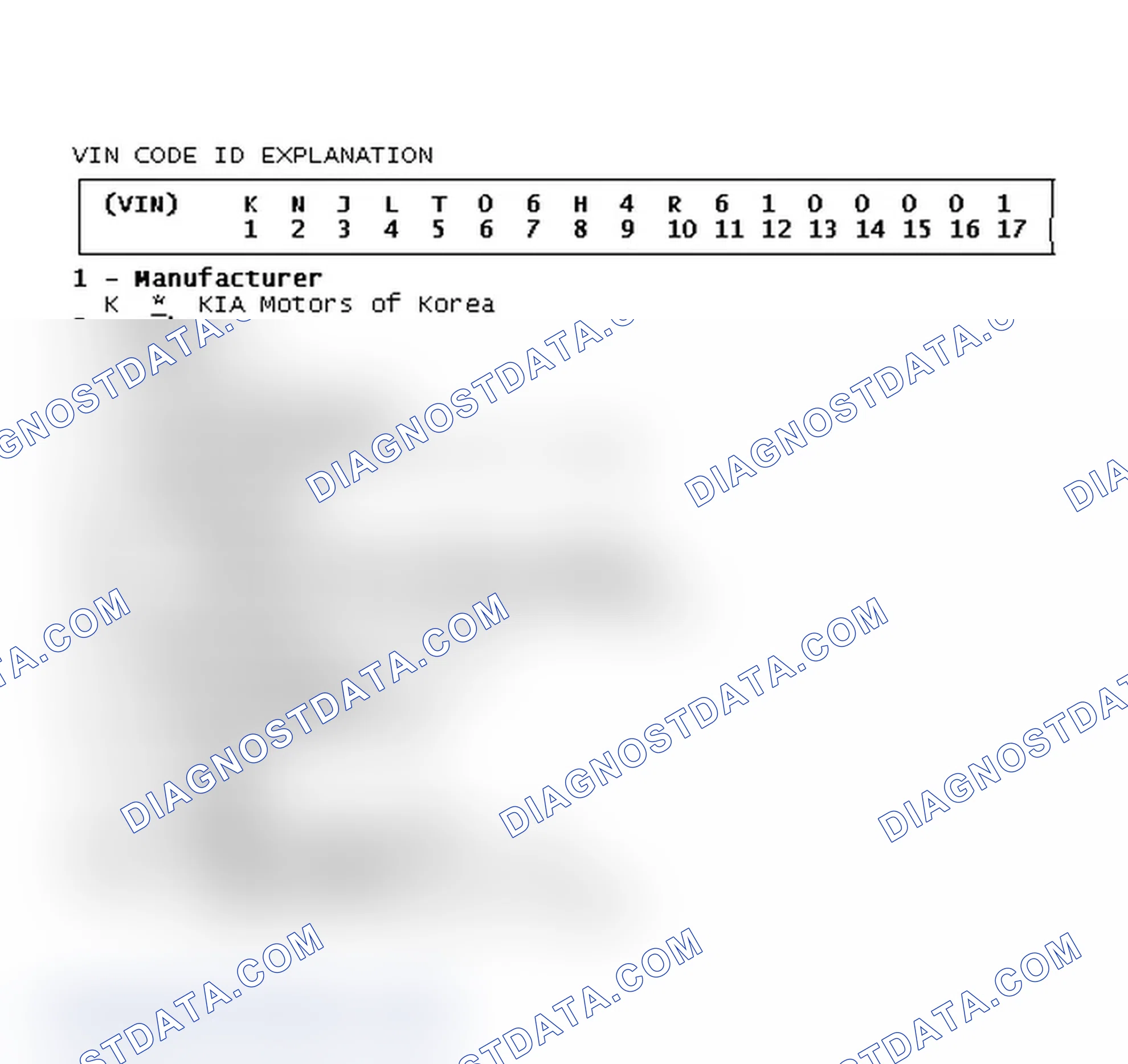 Scheme 3: VIN Code ID Explanation