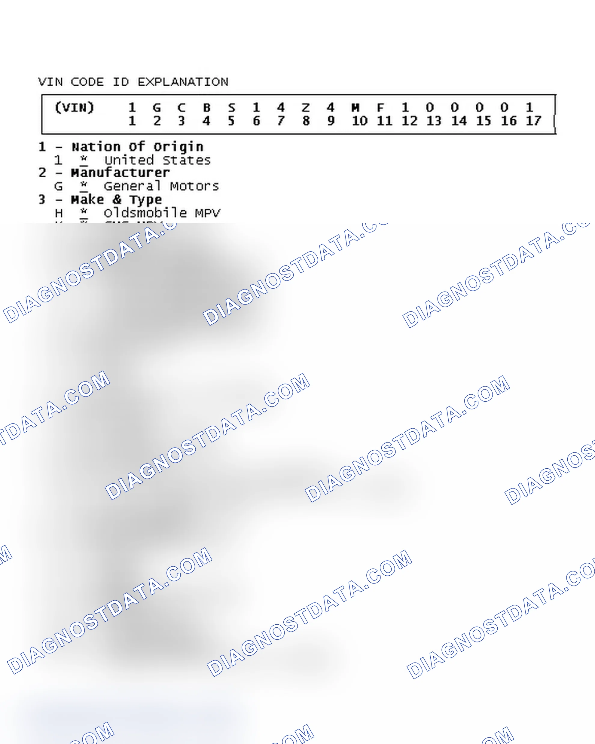 Scheme 1: VIN Code ID Explanation