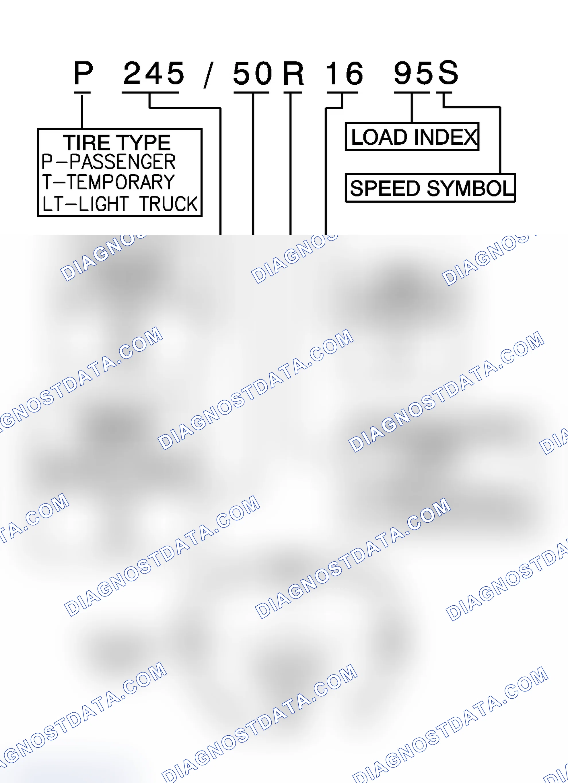 Scheme 4: P-Metric Sized Tires Description