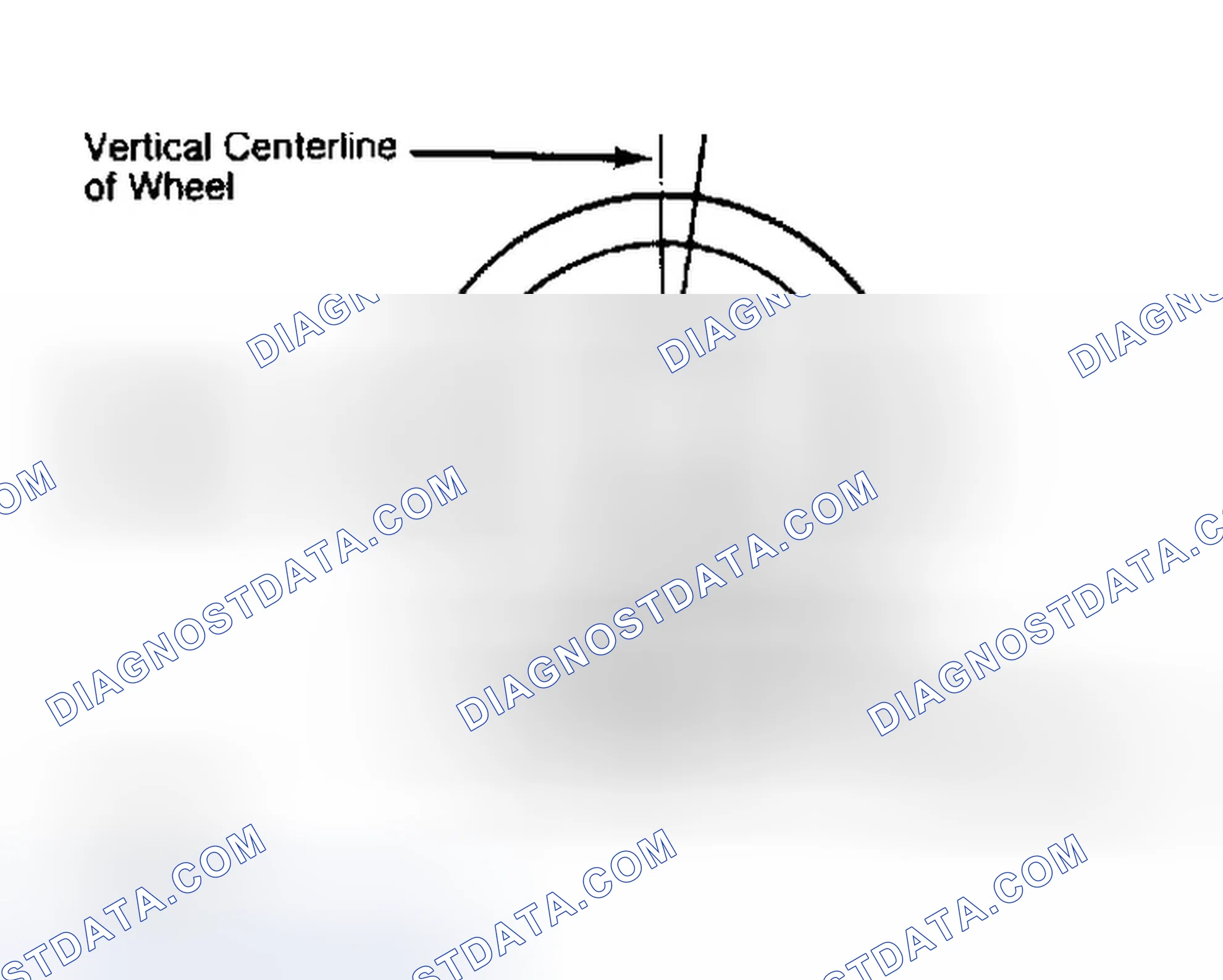 Scheme 5: Determining Caster Angle