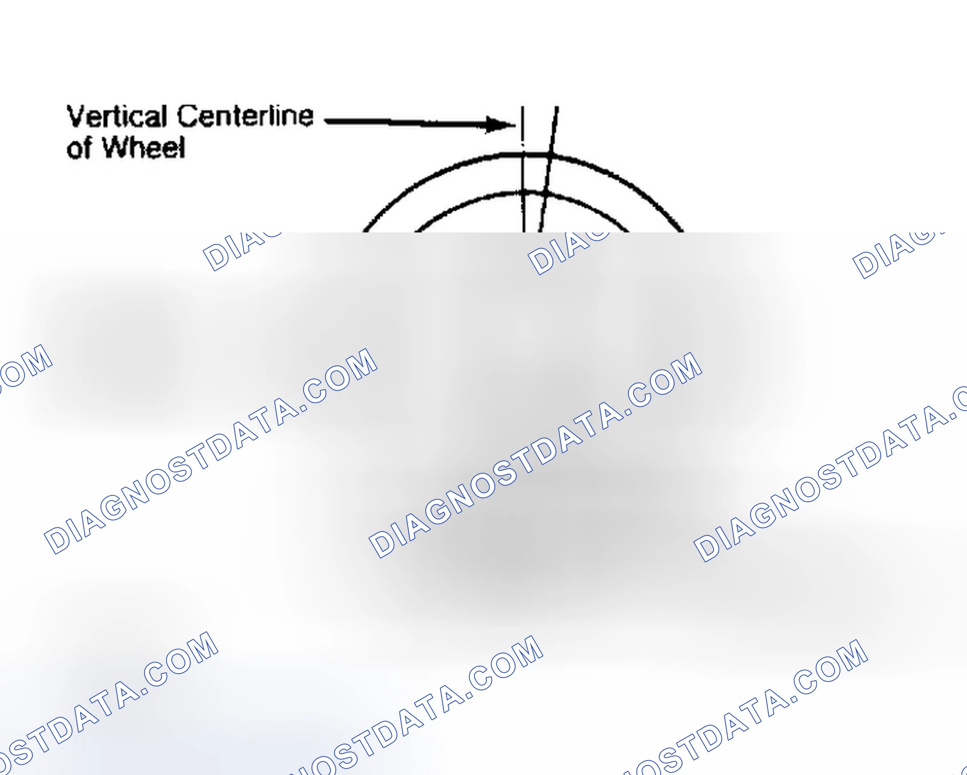 Scheme 5: Determining Caster Angle