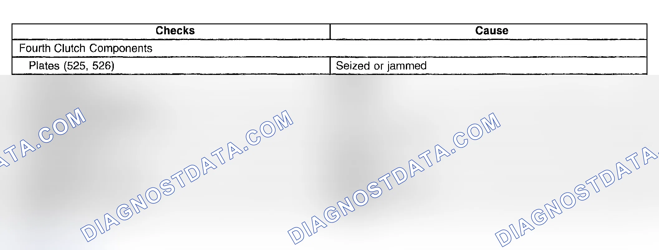 Scheme 963: Engine Stall