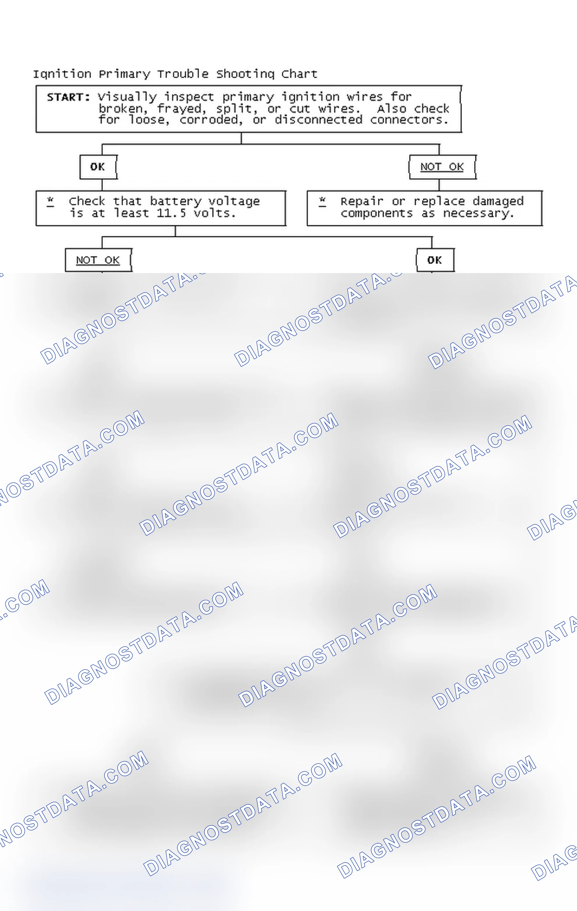Scheme 4: Ignition Primary Trouble Shooting Chart
