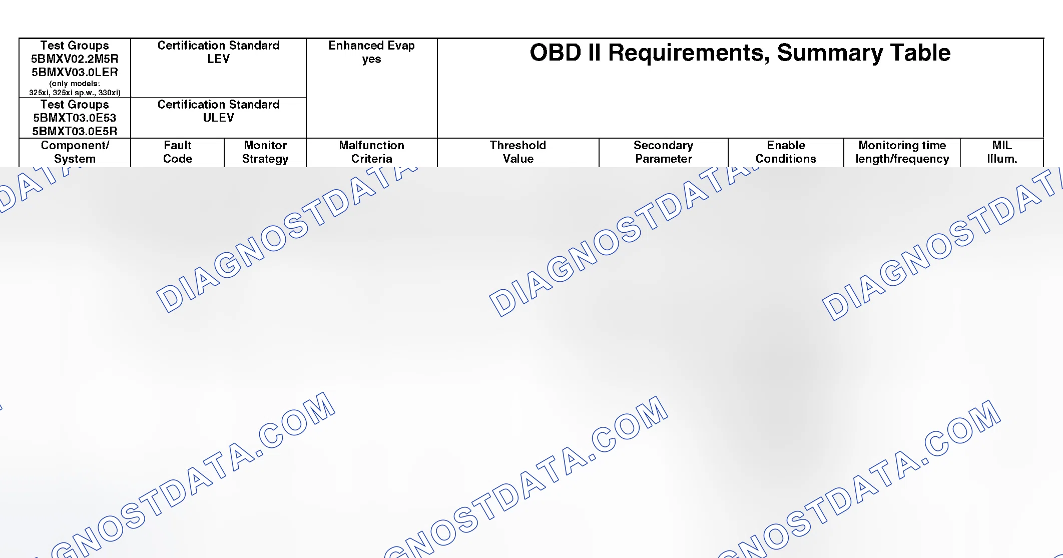 Scheme 353: OBD II Diagnostic Chart (19 Of 21)