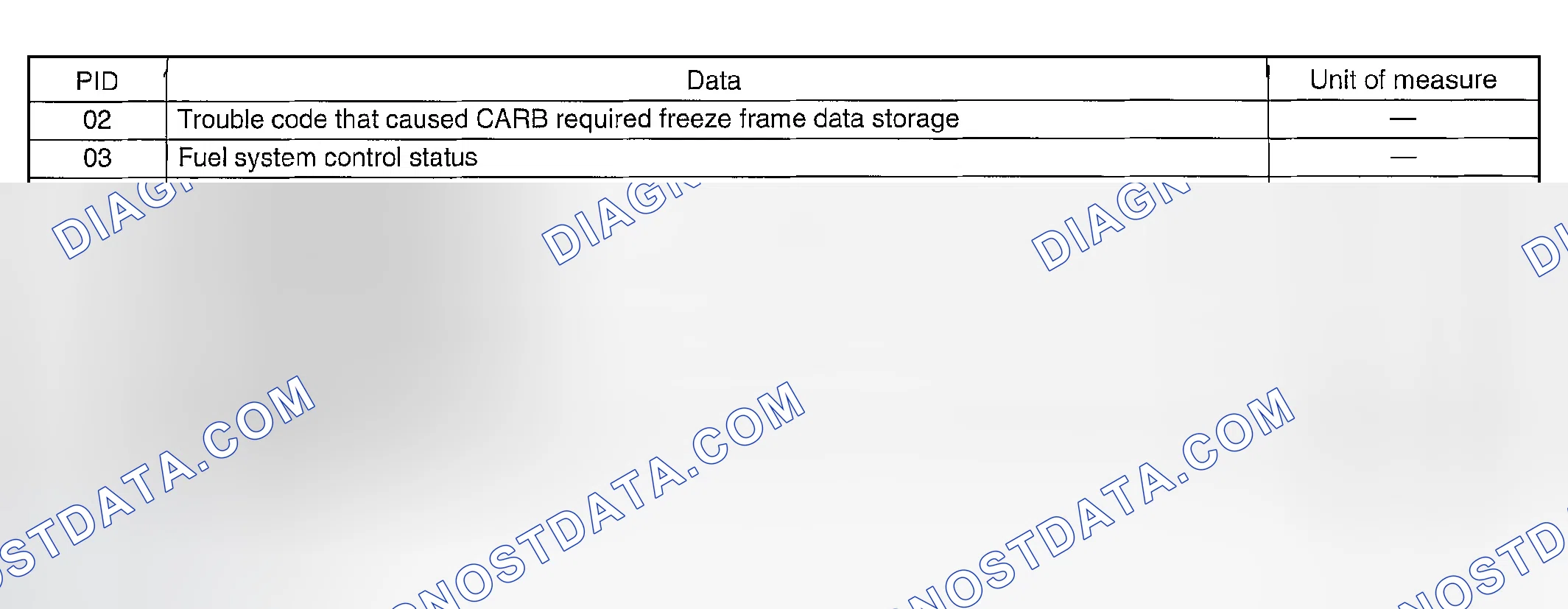 Scheme 2020: MODE $02 (POWERTRAIN FREEZE FRAME DATA)
