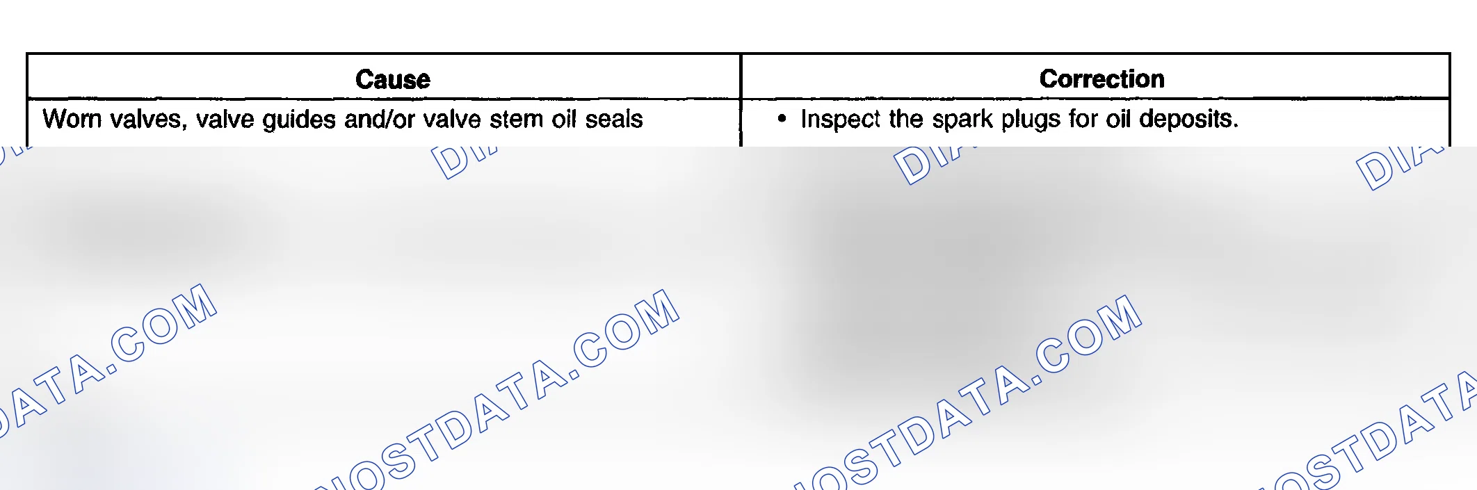 Scheme 8: Base Engine Misfire With Excessive Oil Consumption