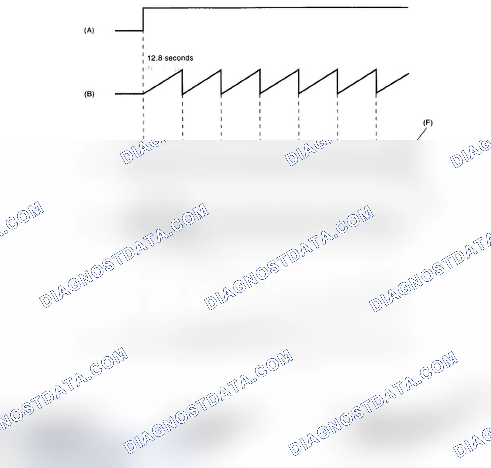 Scheme 180: Fuel Level Sensor Voltage Variation