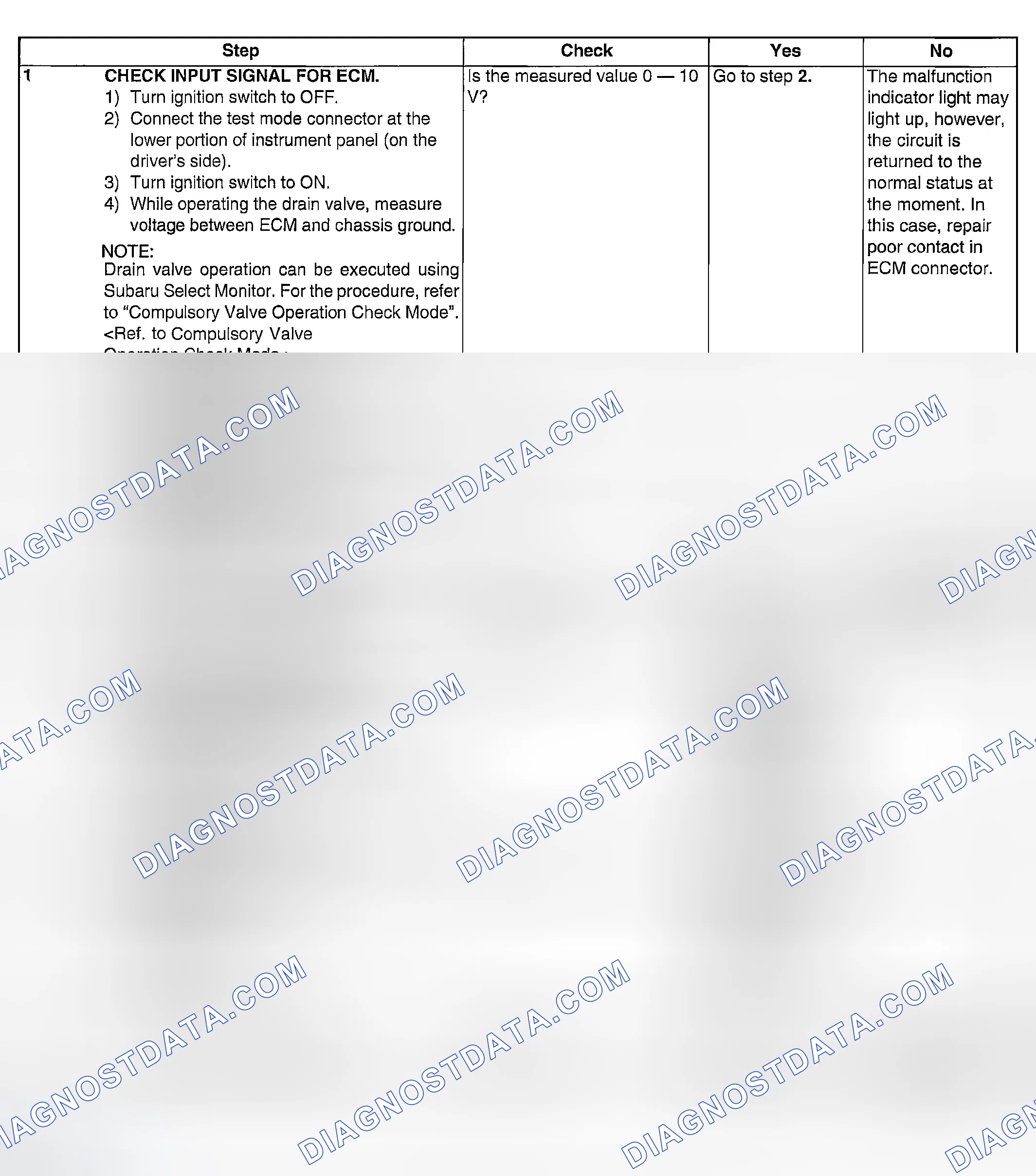 Scheme 971: DIAGNOSTIC PROCEDURE