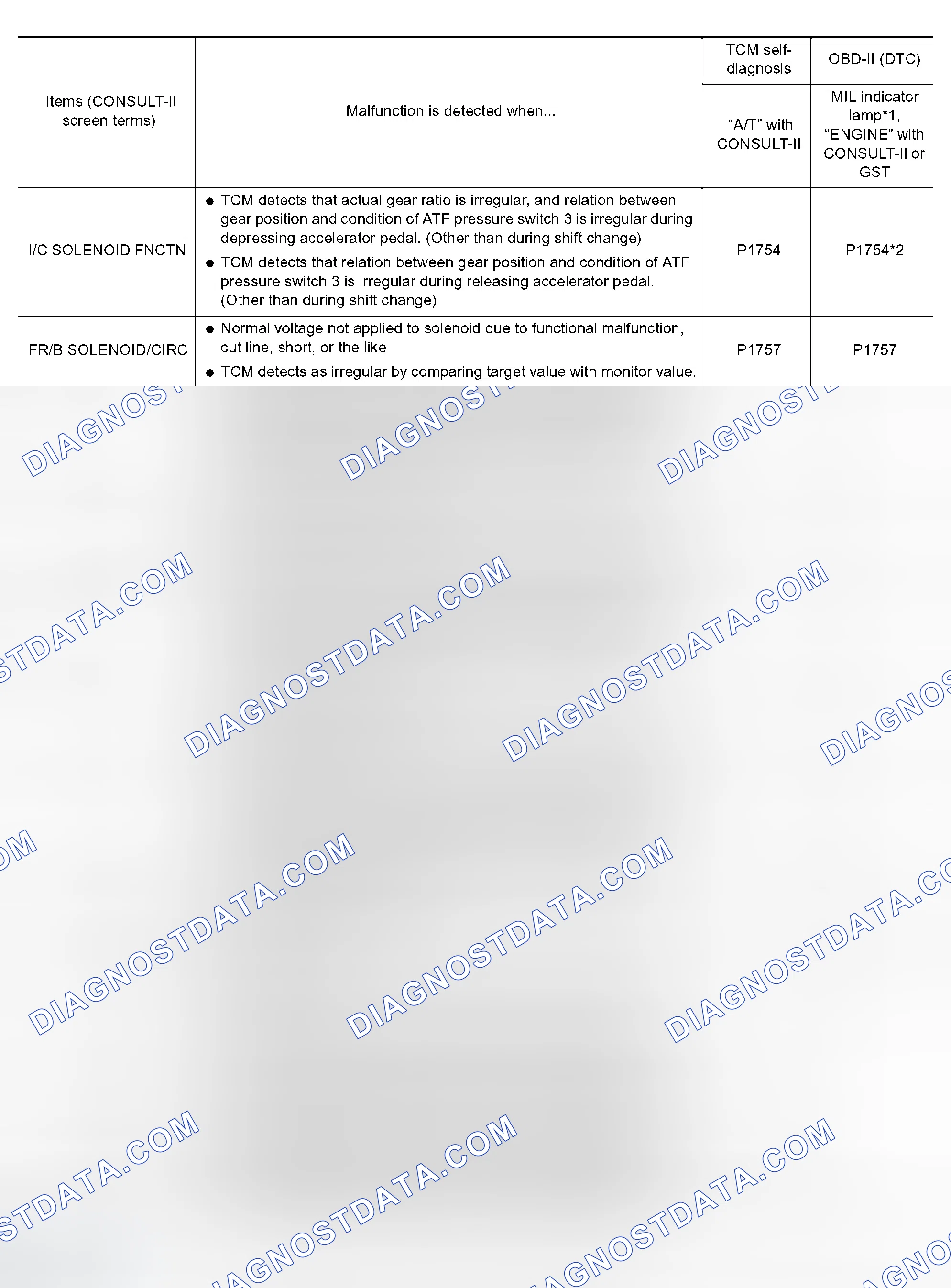 Scheme 10