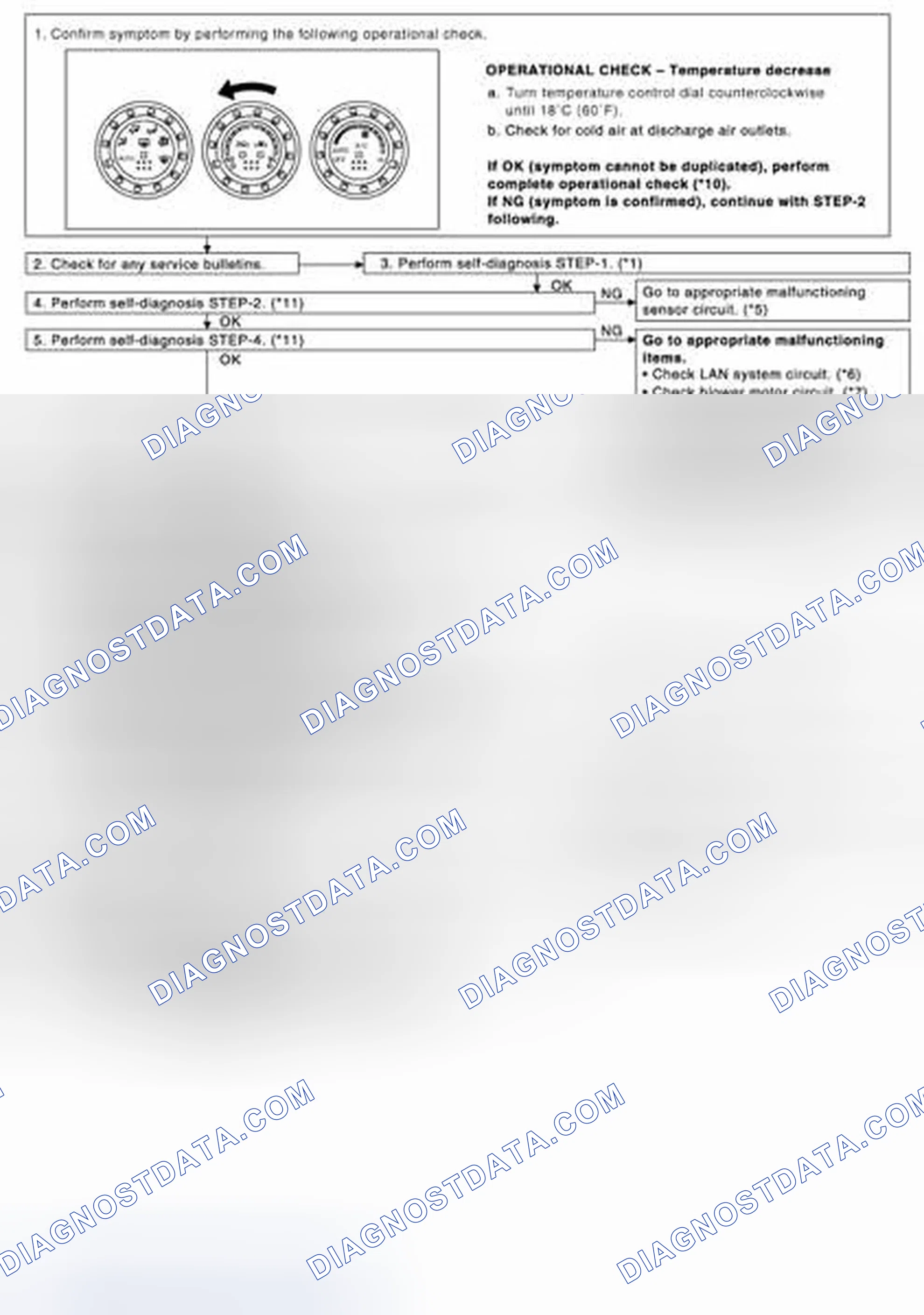 Fig. 94: Insufficient Cooling Inspection Flow Chart