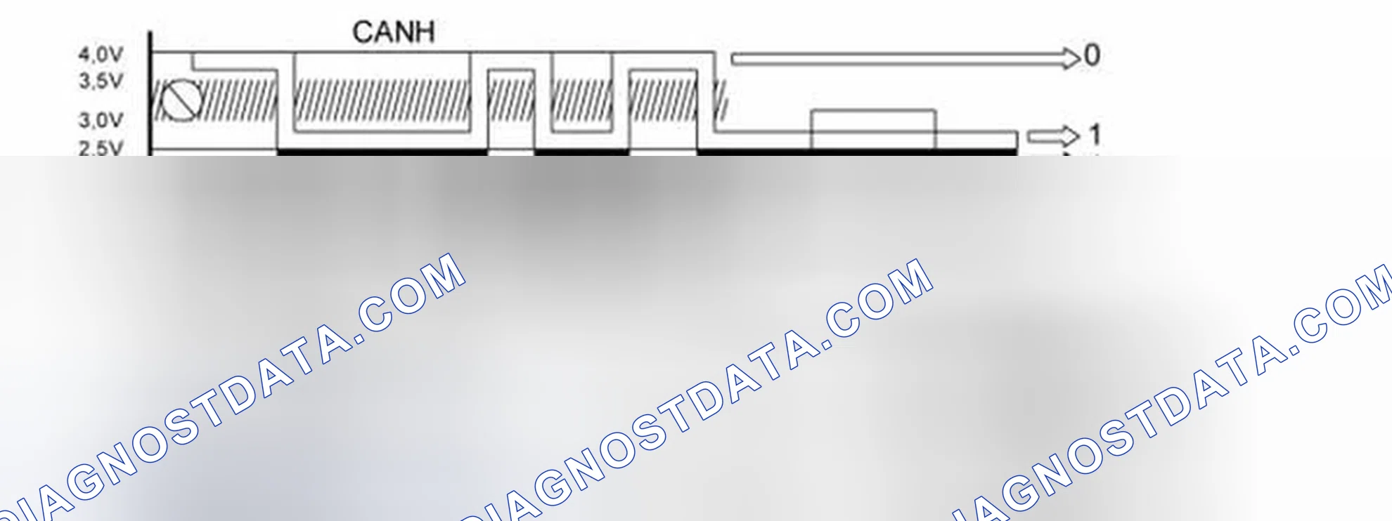 Scheme 1: CABLES, CAN H AND CAN L