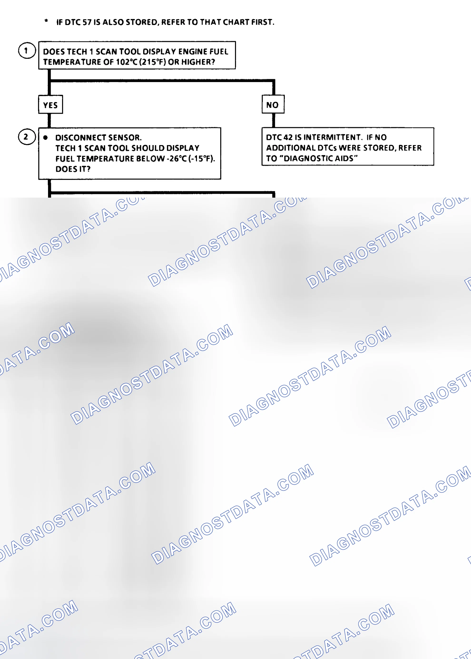 Scheme 201: DTC Flow Chart ("C" & "K" Series) Fuel Temperature Circuit Low (High Temperature Indicated)