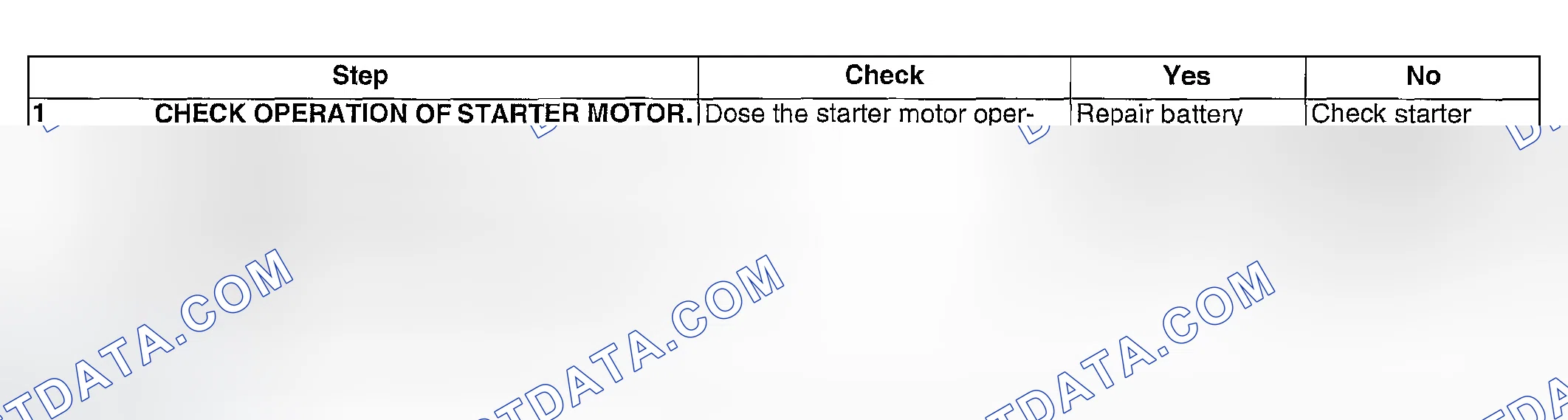 Scheme 1011: DIAGNOSTIC PROCEDURE
