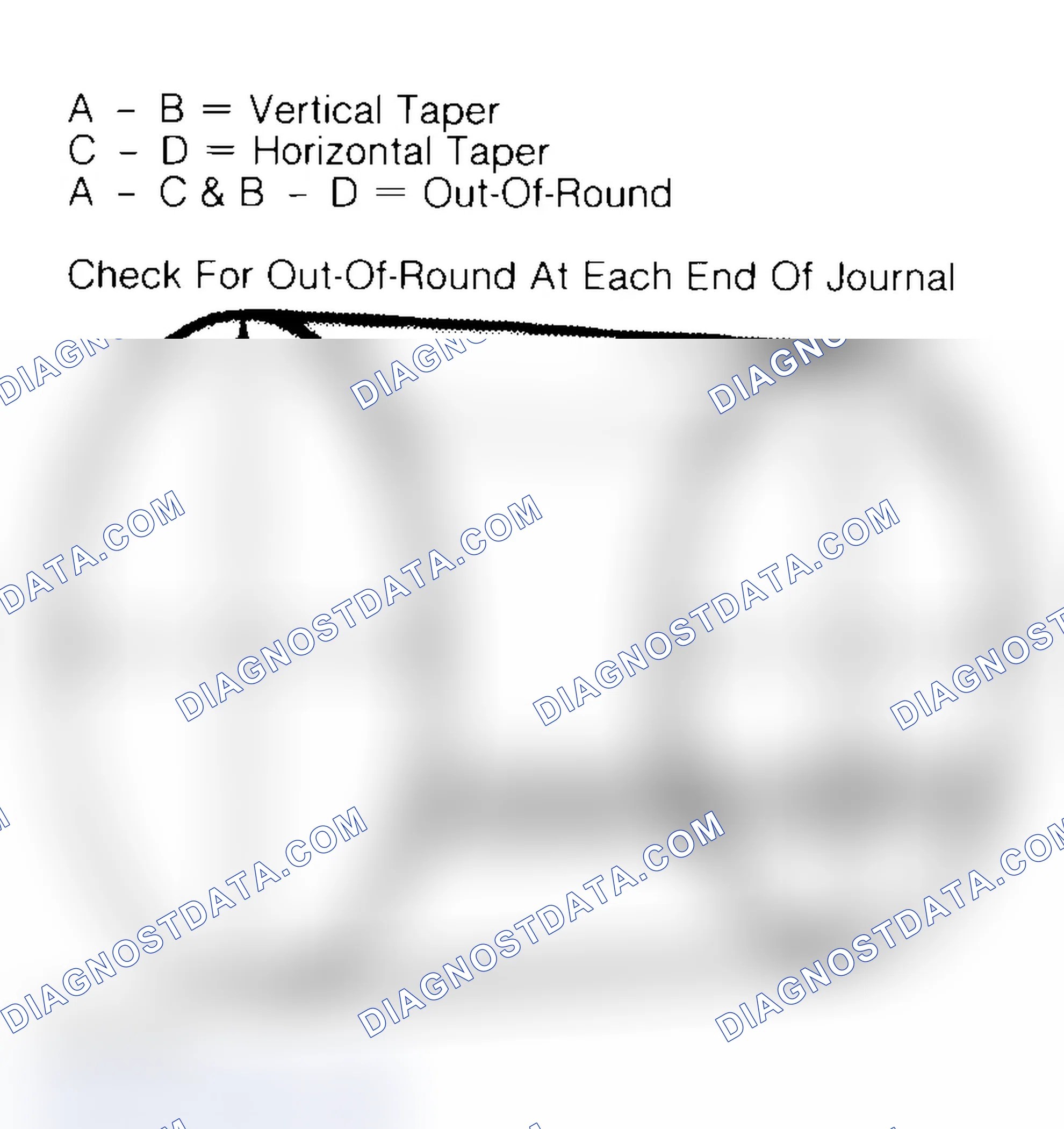 Scheme 22: Measuring Crankshaft Journals