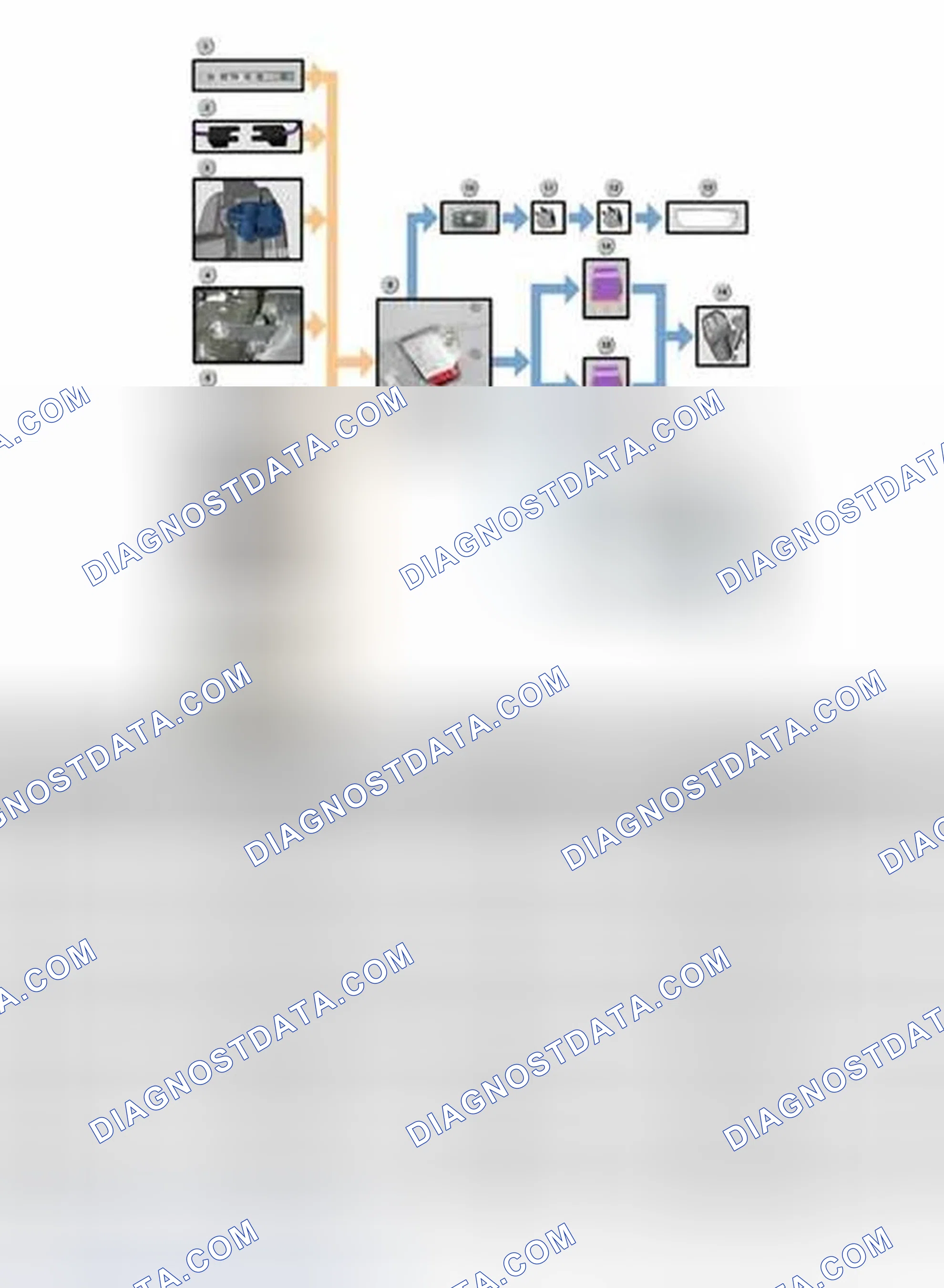 Scheme 232: CVM System Overview