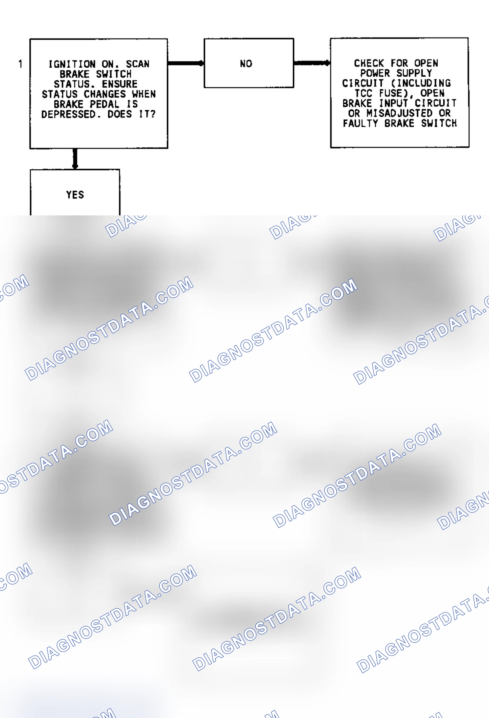 Scheme 187: Diagnostic Aids
