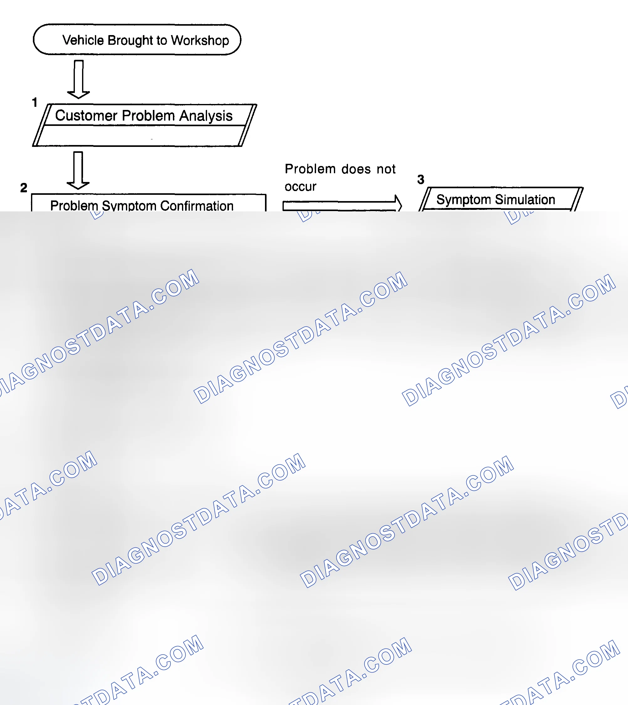 Scheme 1: HOW TO PROCEED WITH TROUBLESHOOTING