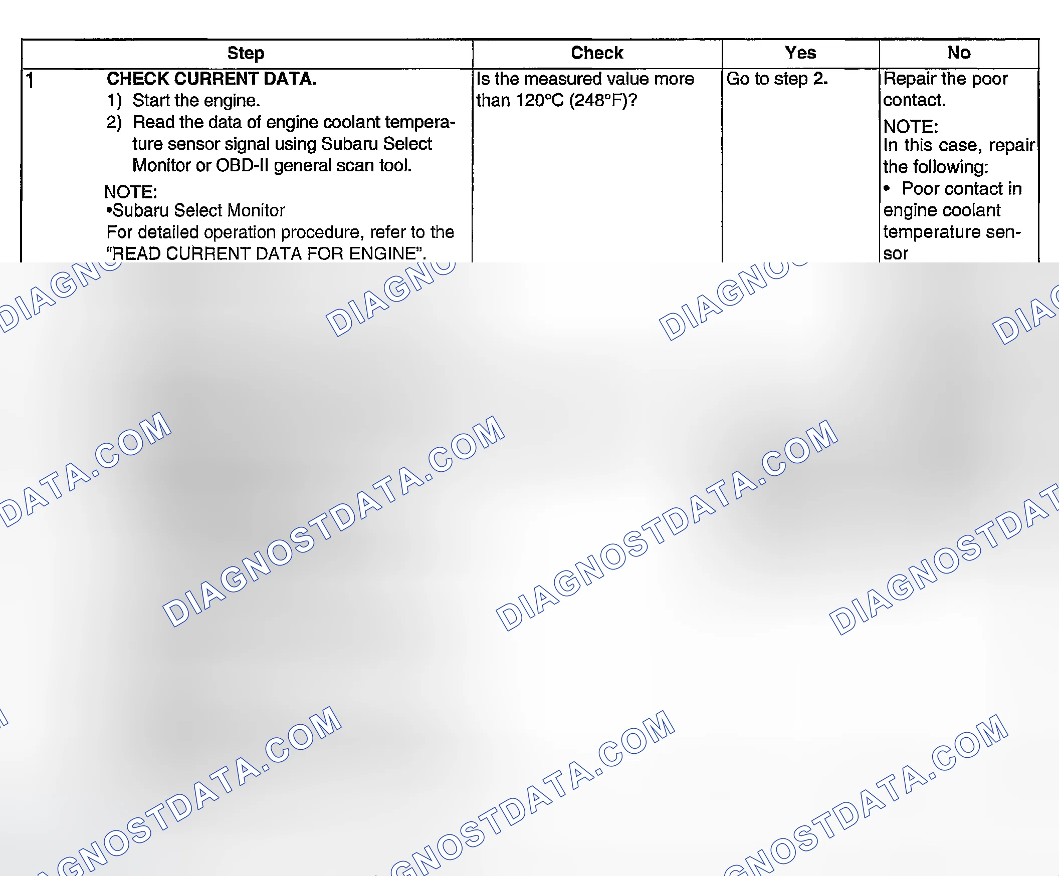 Scheme 1786: DIAGNOSTIC PROCEDURE