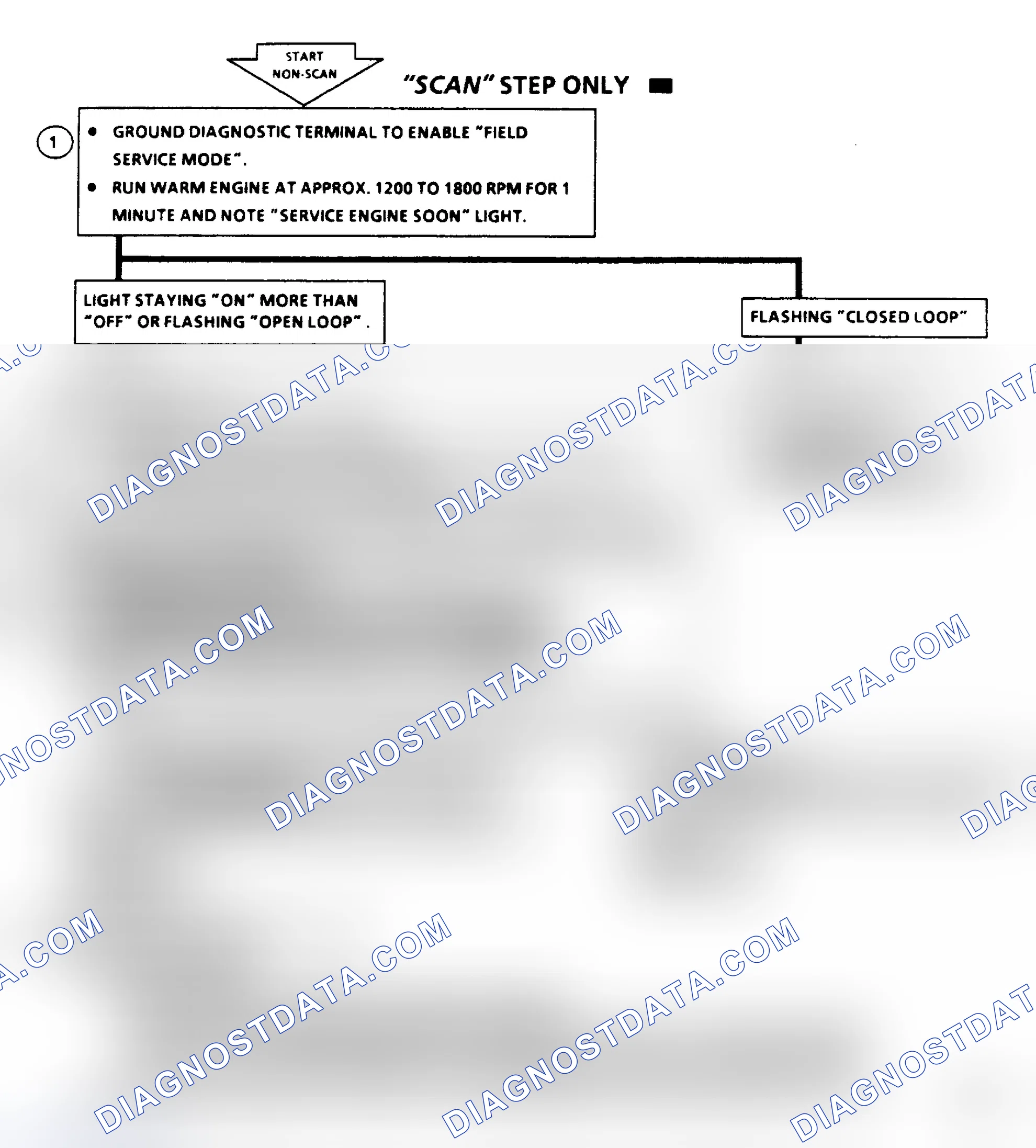 Scheme 238: Code 45, Rich Exhaust Indication, Flow Chart
