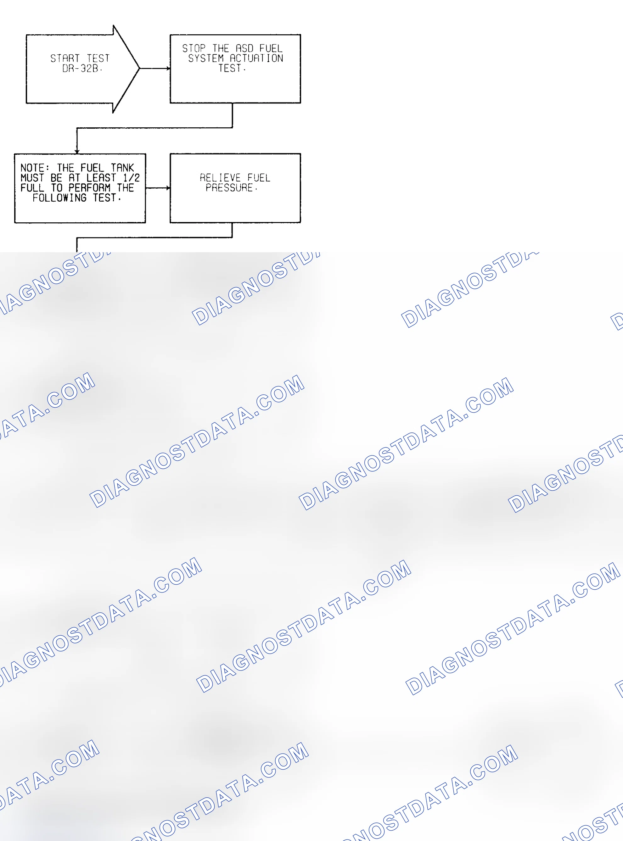 Scheme 128: Test DR-32B (1 of 2) Fuel Pressure Check