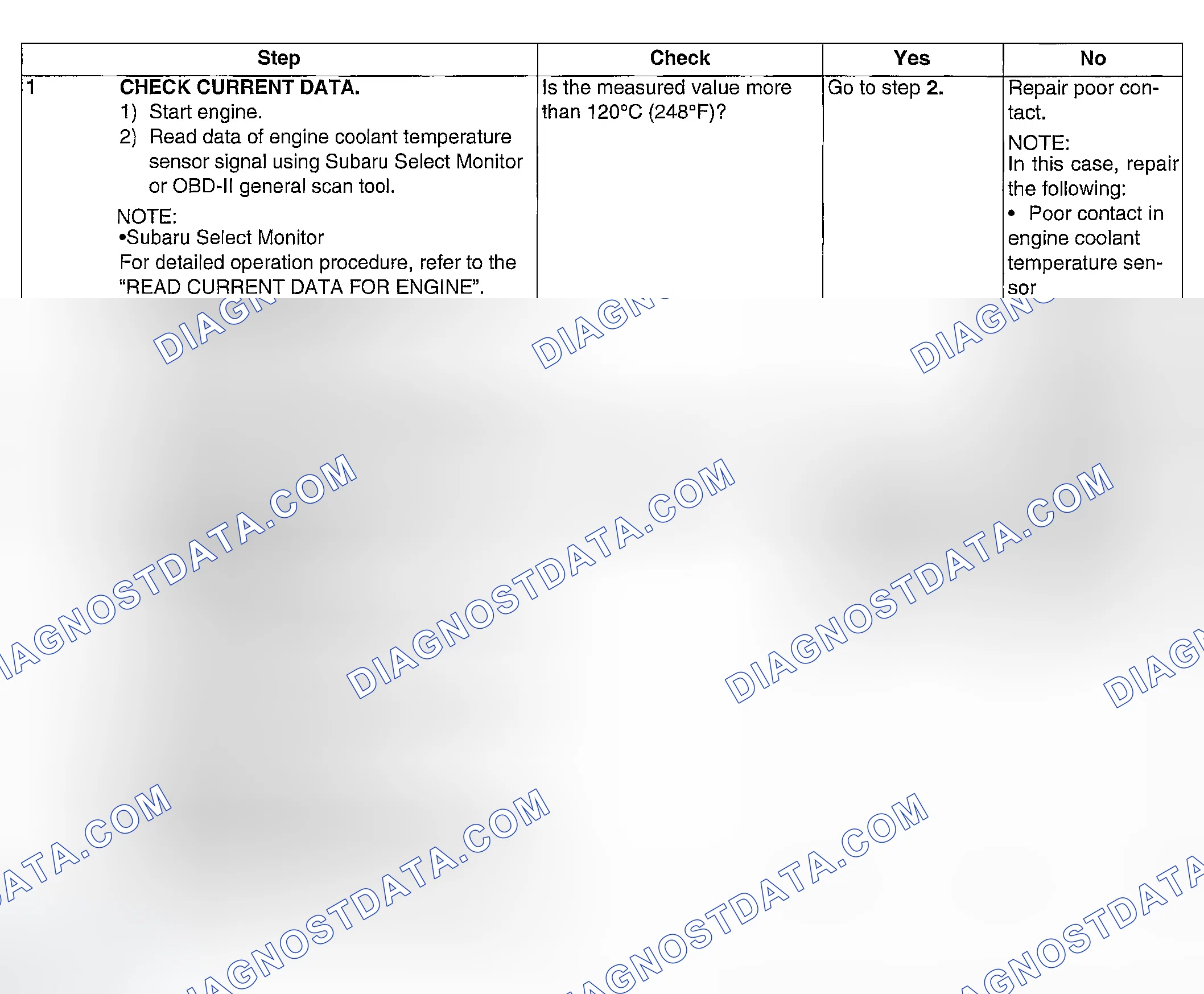 Scheme 83: DIAGNOSTIC PROCEDURE