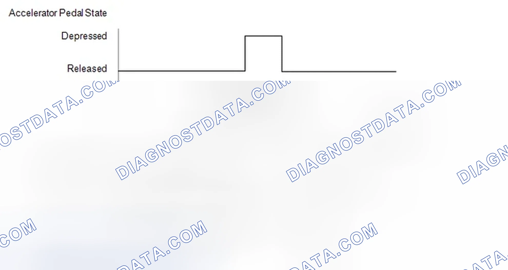 Scheme 294: CONFIRMATION DRIVING PATTERN